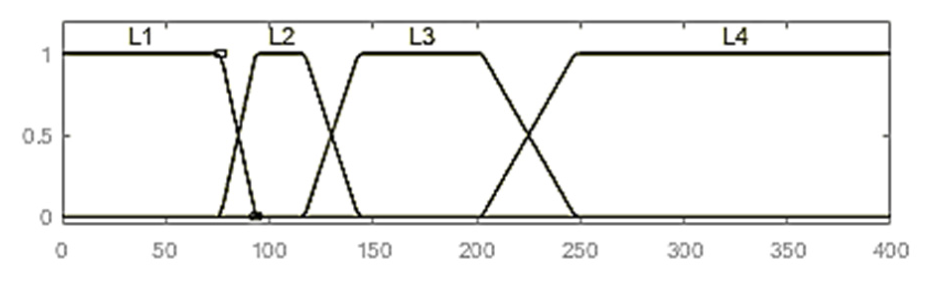 Energies 13 01009 g009 Energies 13 01009 g009