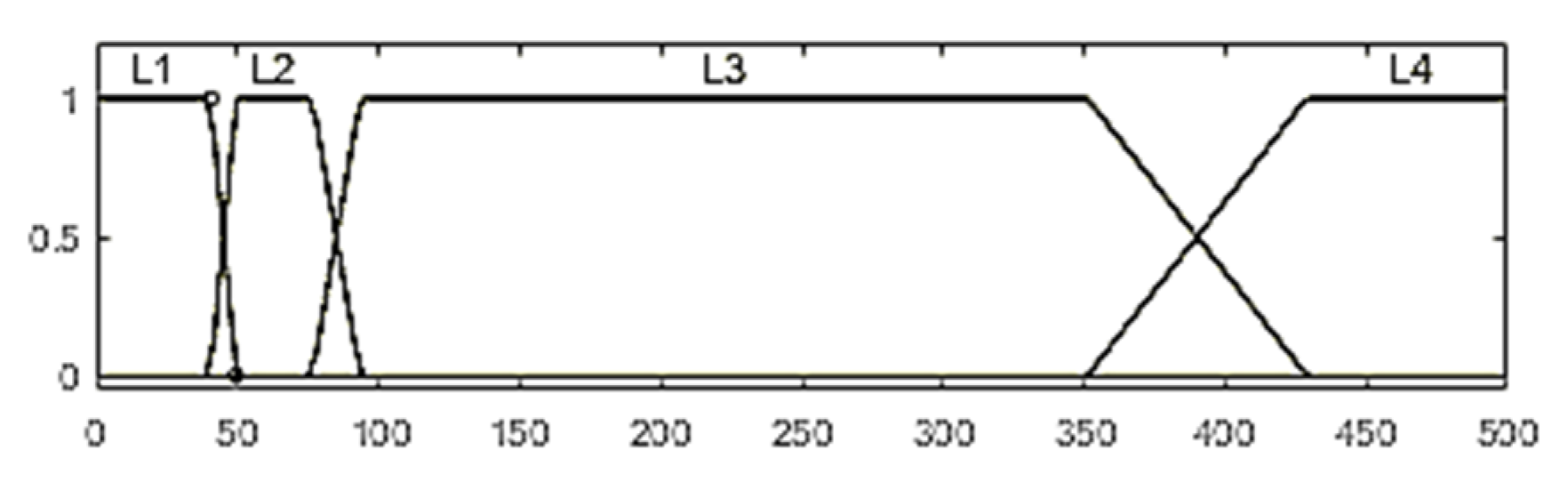 Energies 13 01009 g012 Energies 13 01009 g012