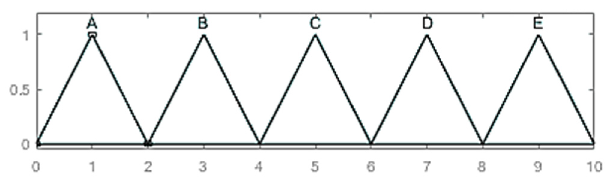 Energies 13 01009 g014 Energies 13 01009 g014