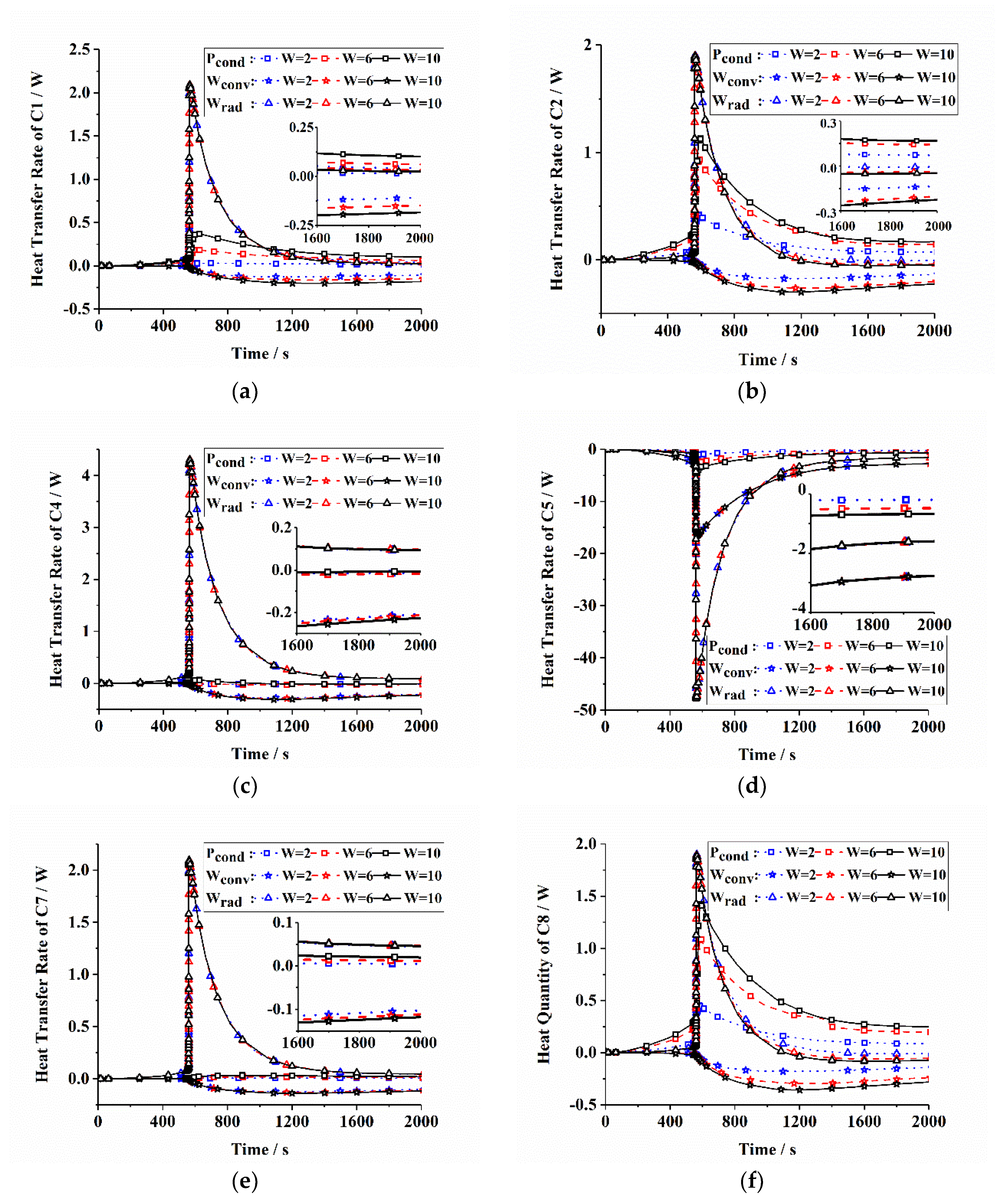 Energies 13 01010 g005