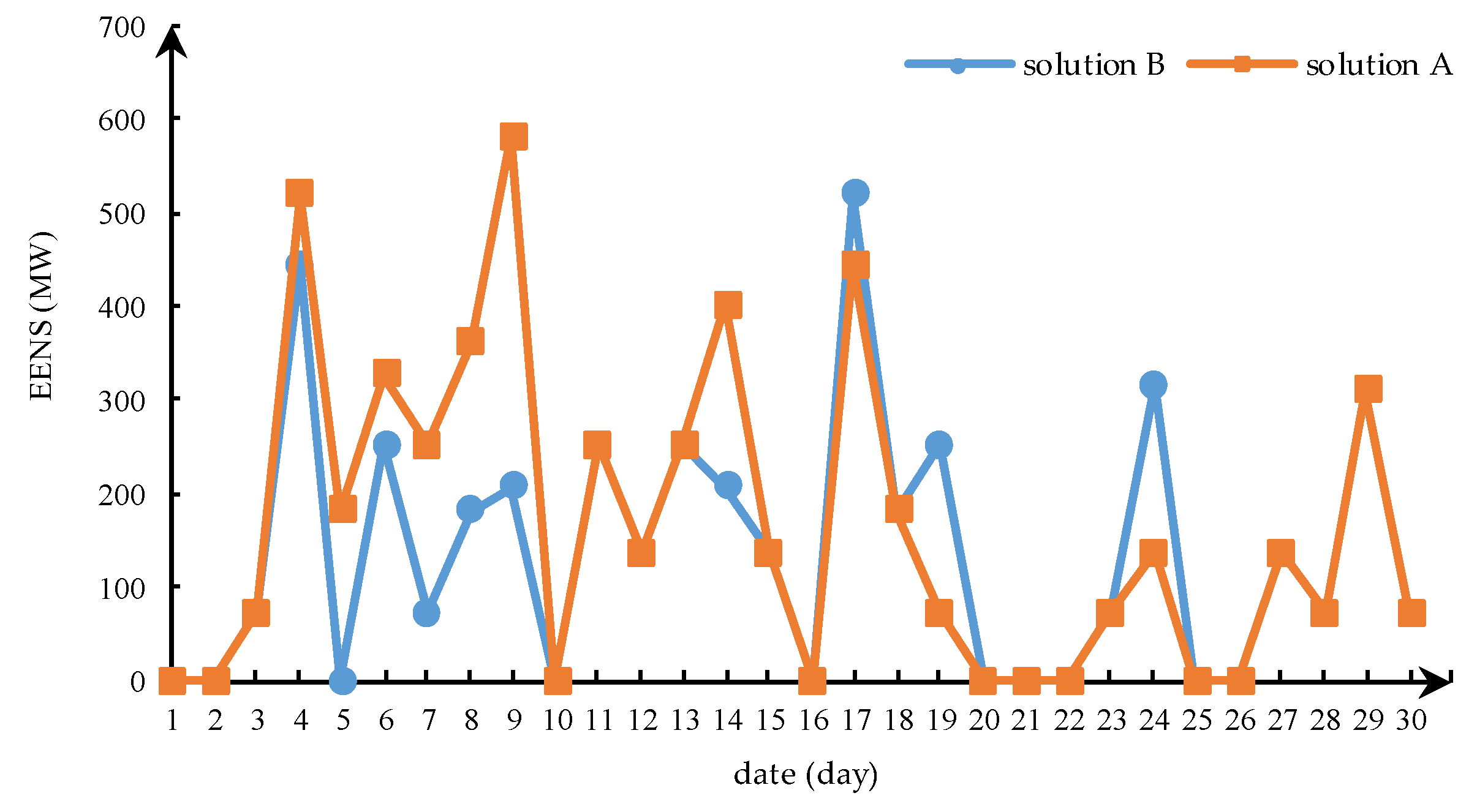 Energies 13 01011 g005