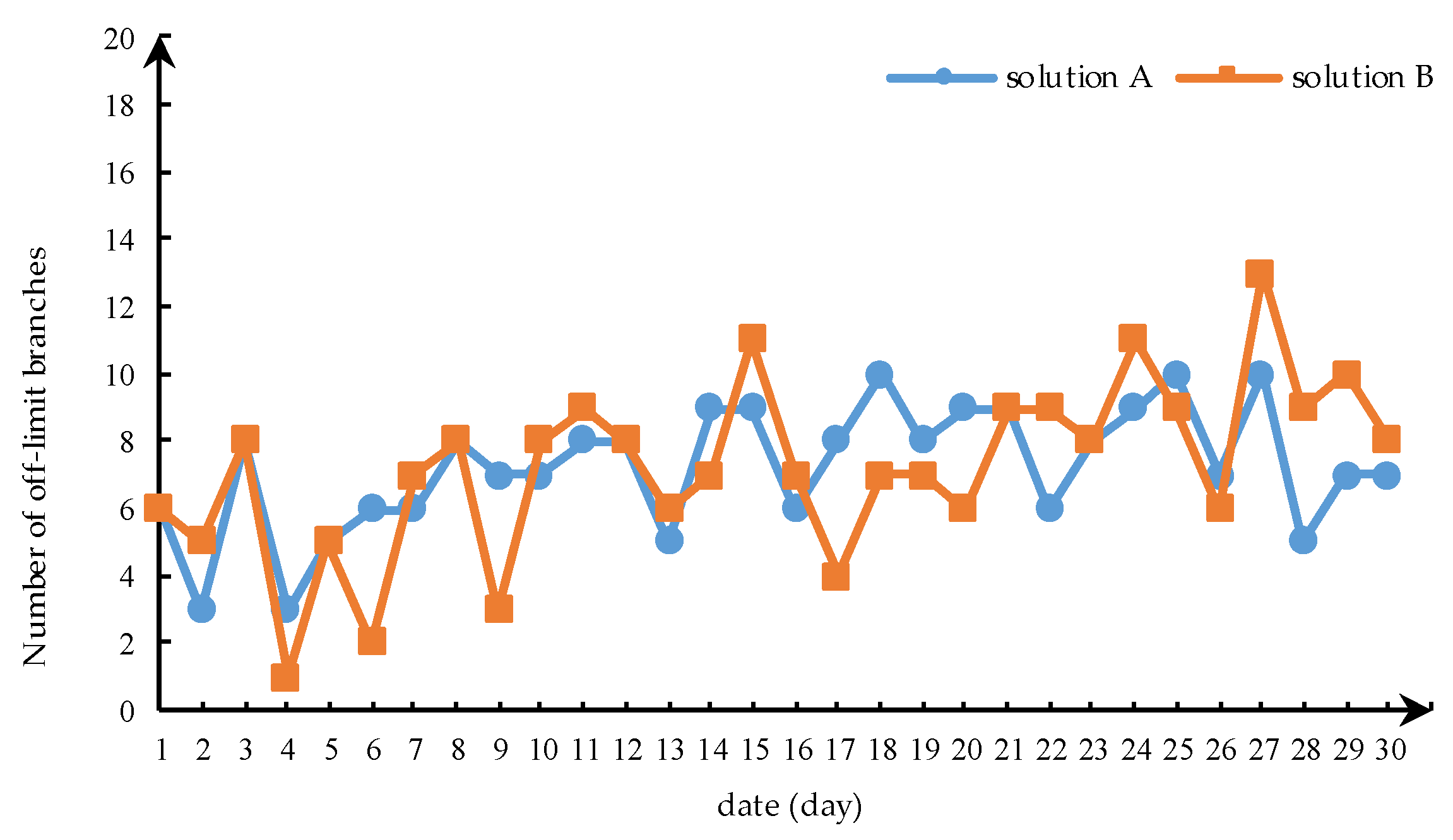 Energies 13 01011 g007