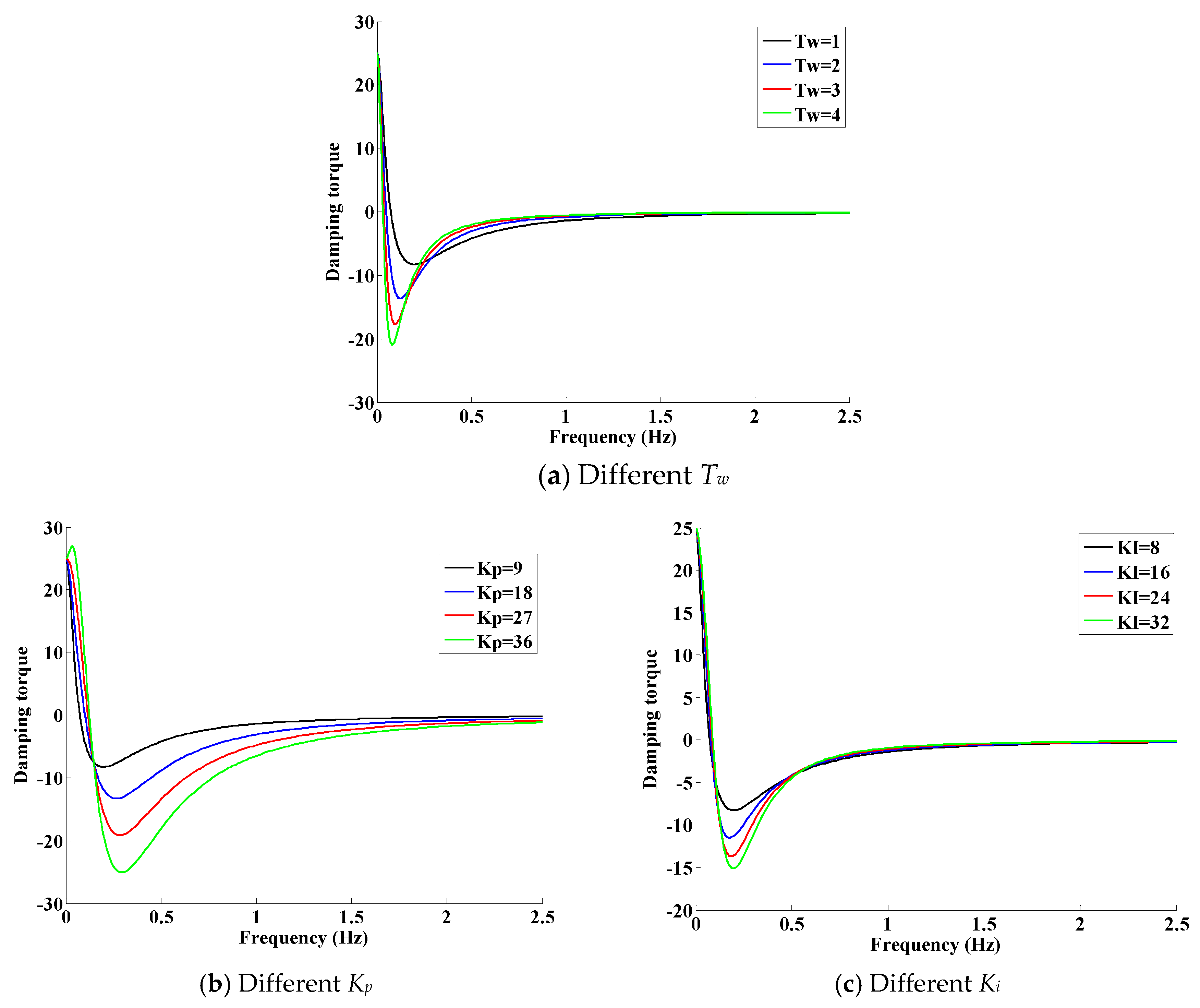 Energies 13 01012 g003
