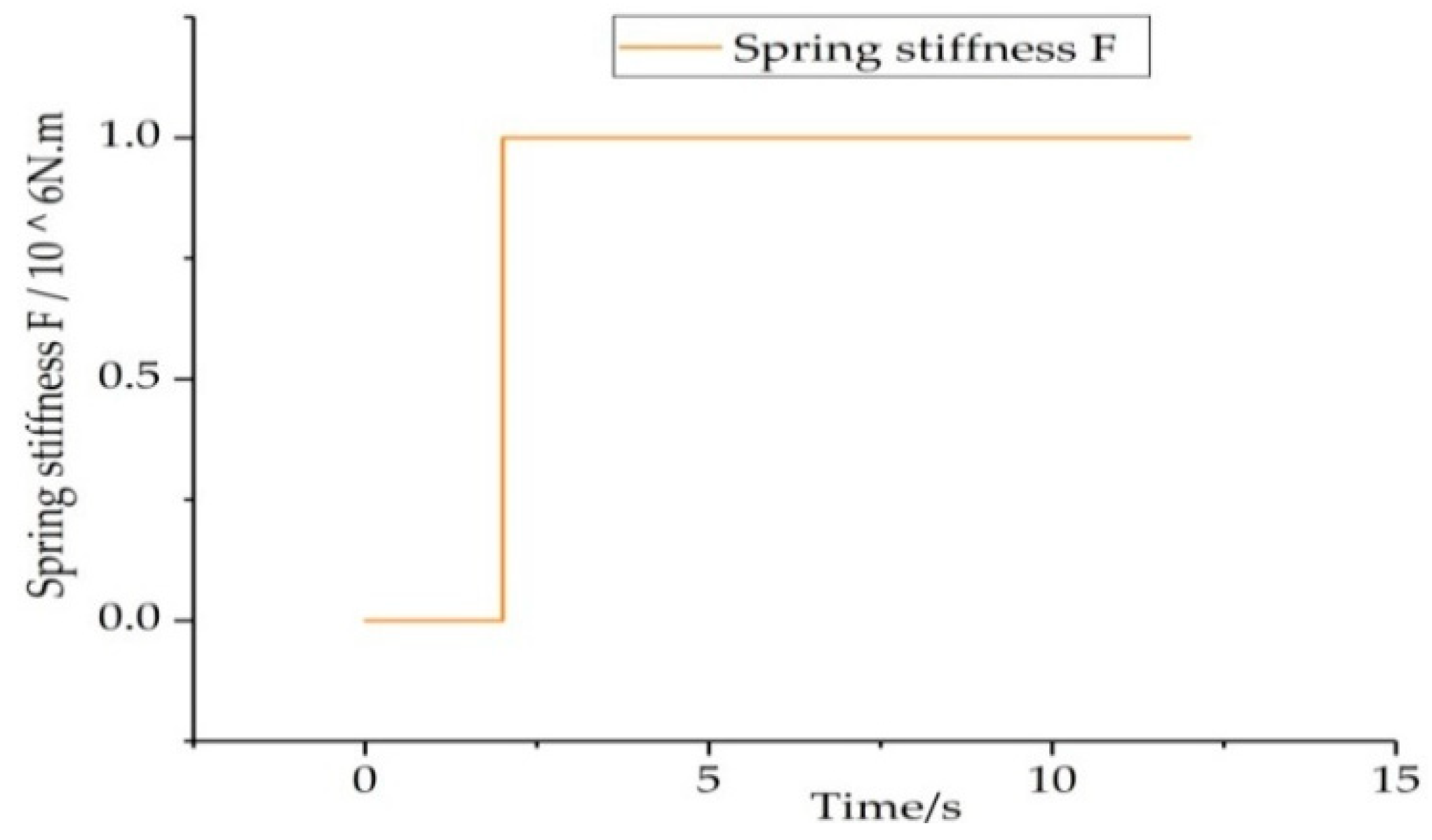 Energies 13 01015 g005