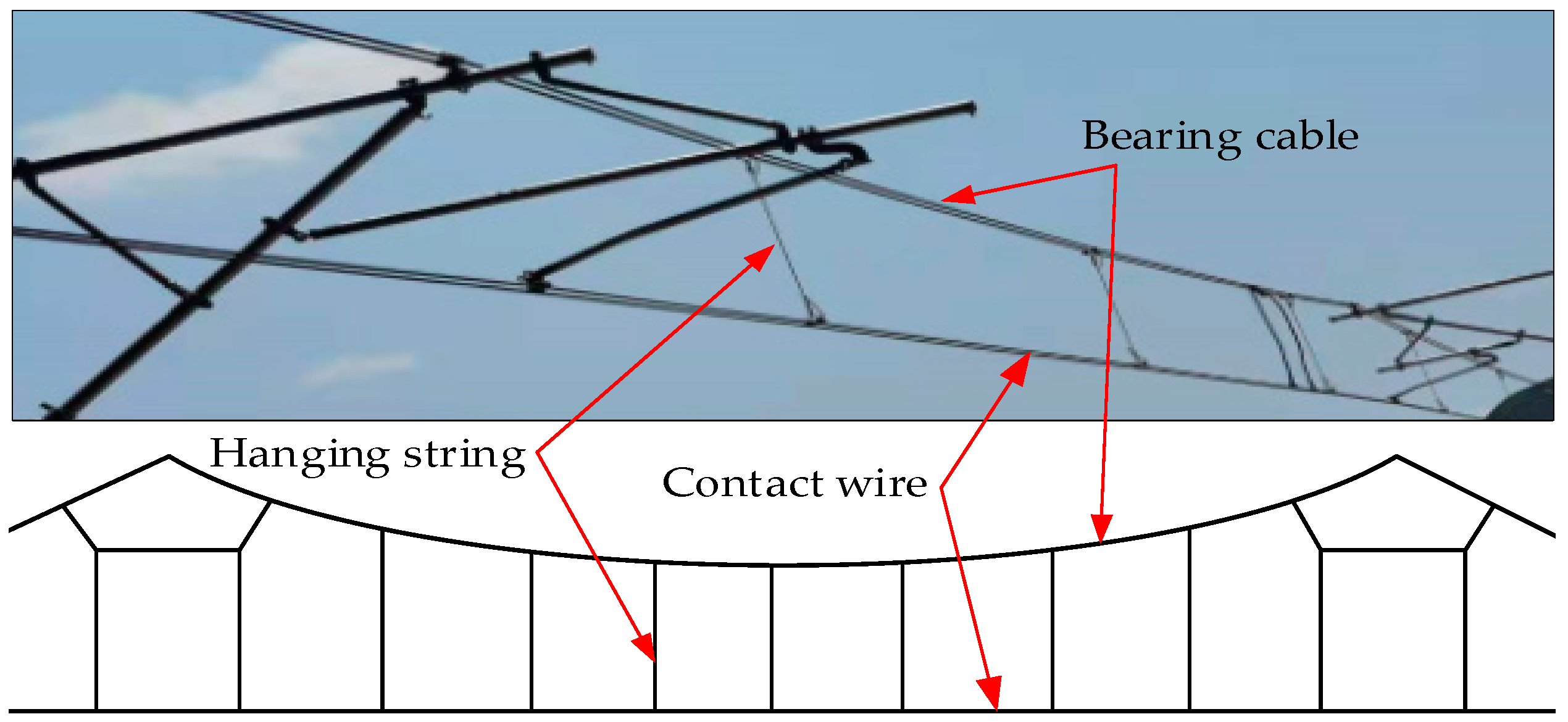 Energies 13 01015 g007