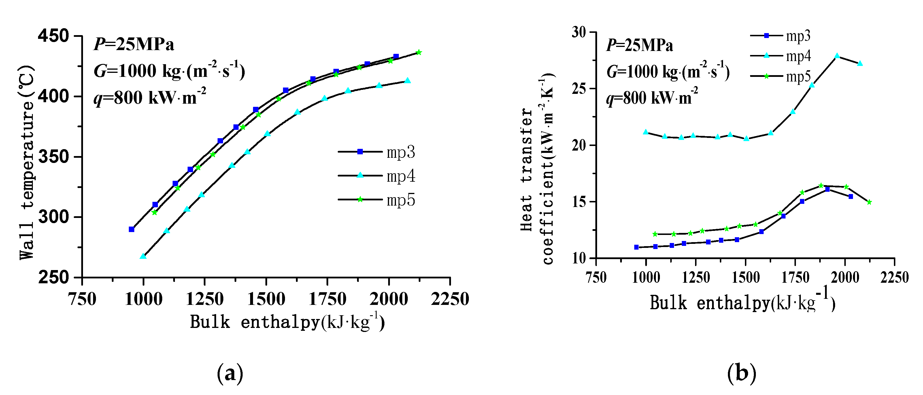 Energies 13 01016 g006