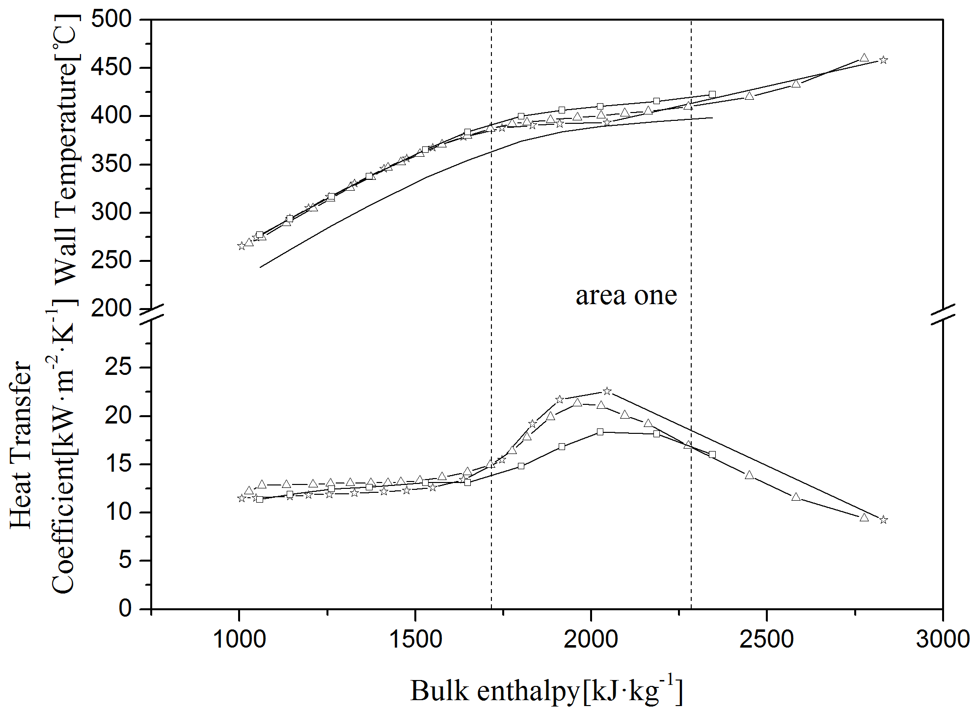Energies 13 01016 g007