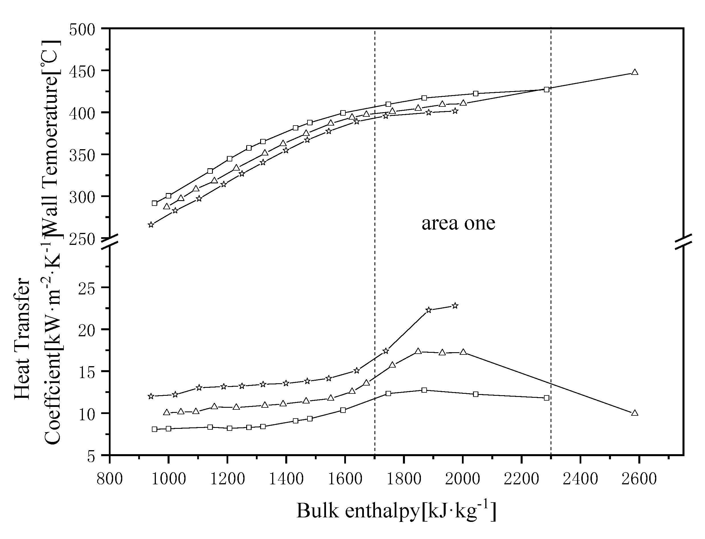 Energies 13 01016 g008