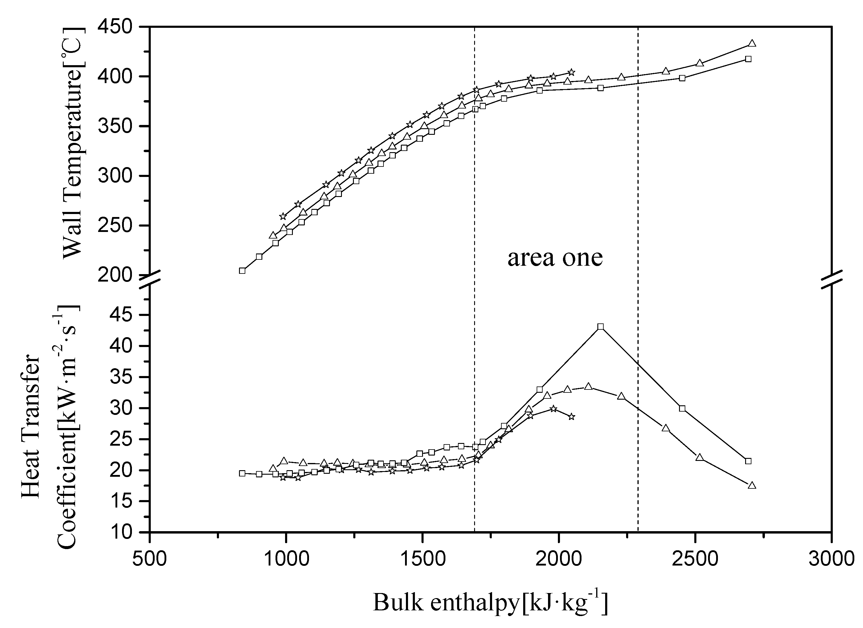 Energies 13 01016 g009