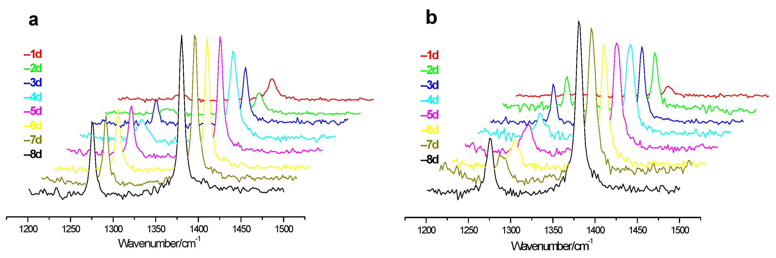 Energies 13 01017 g003