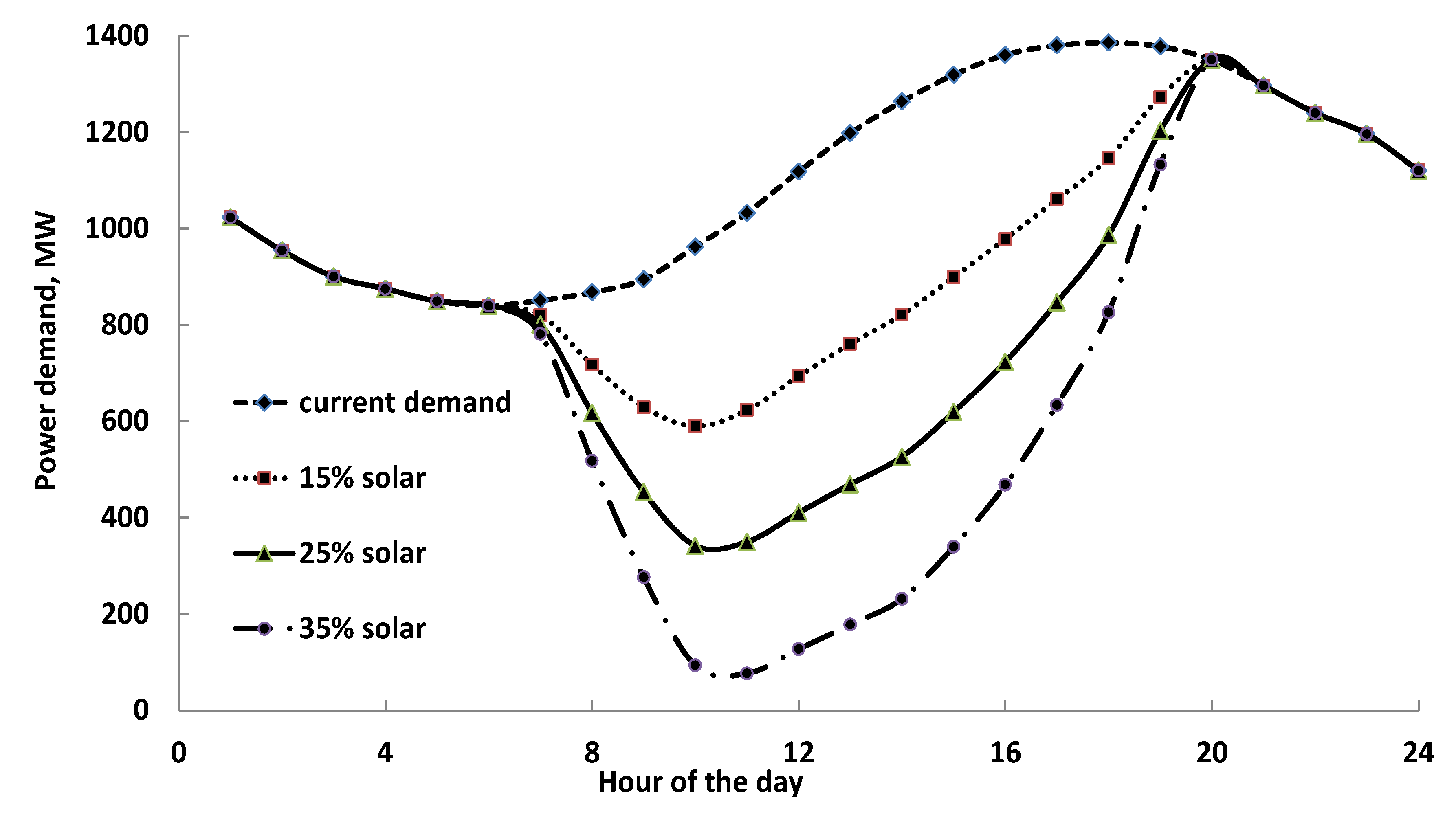 Energies 13 01018 g001