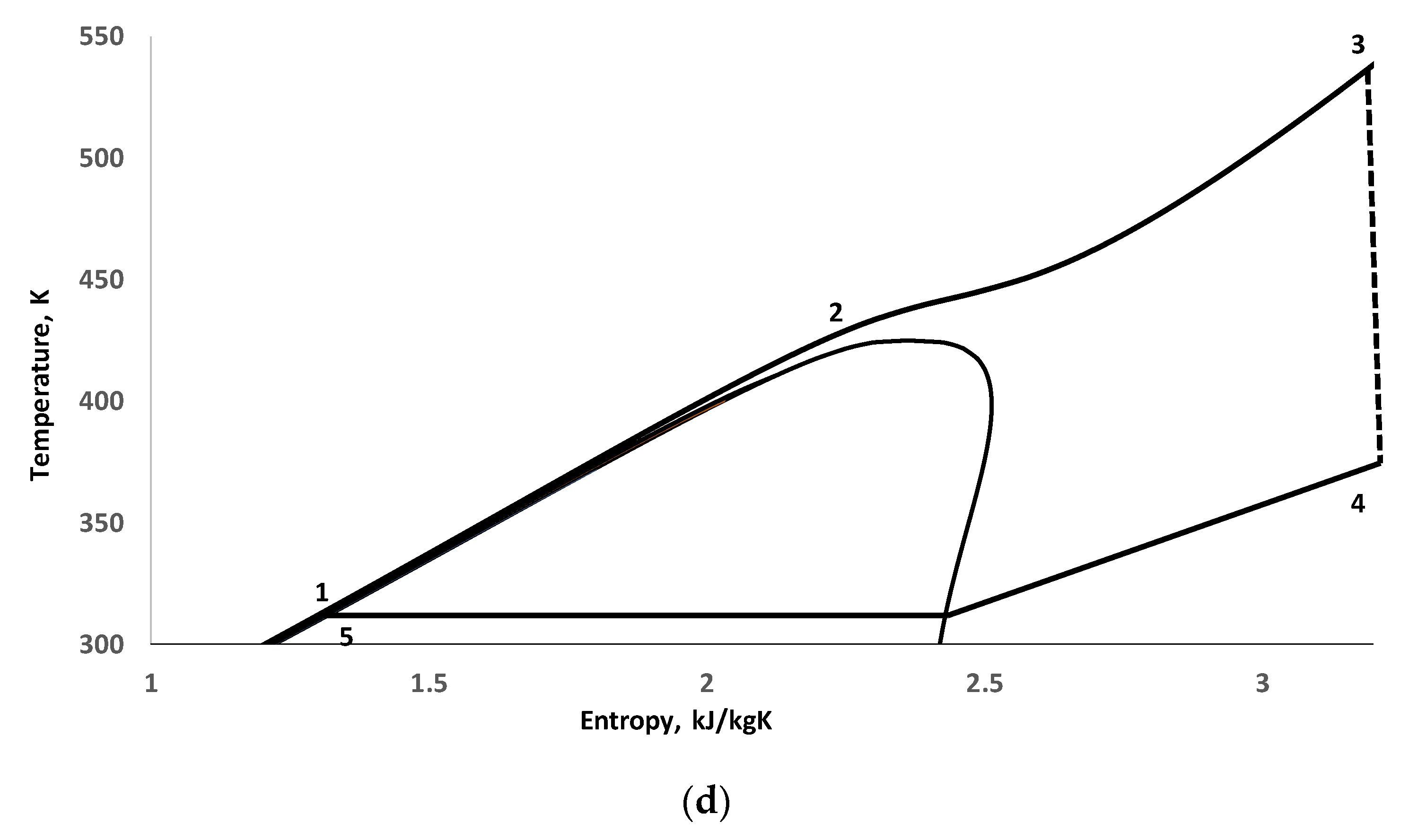 Energies 13 01018 g003b