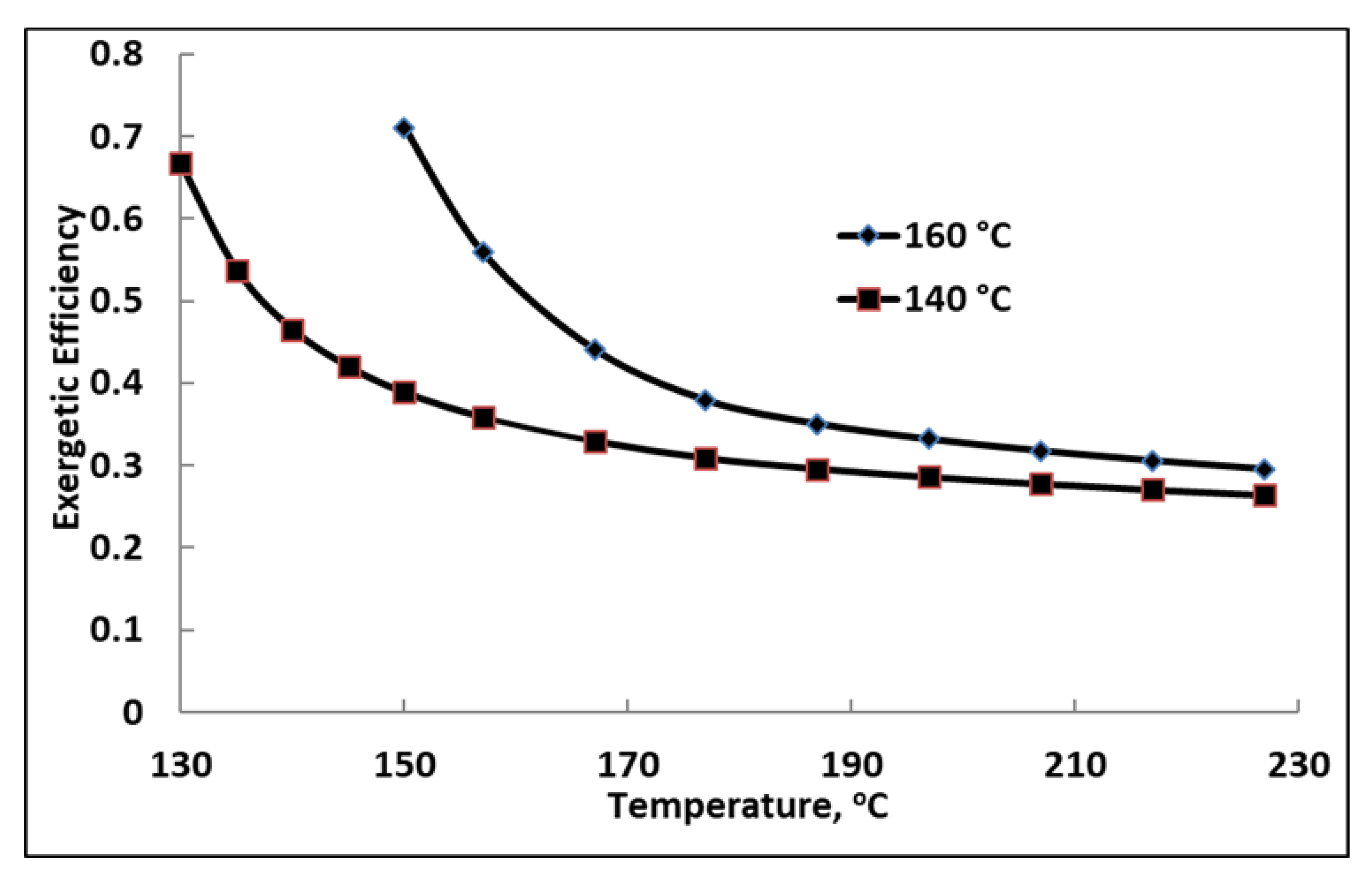 Energies 13 01018 g007