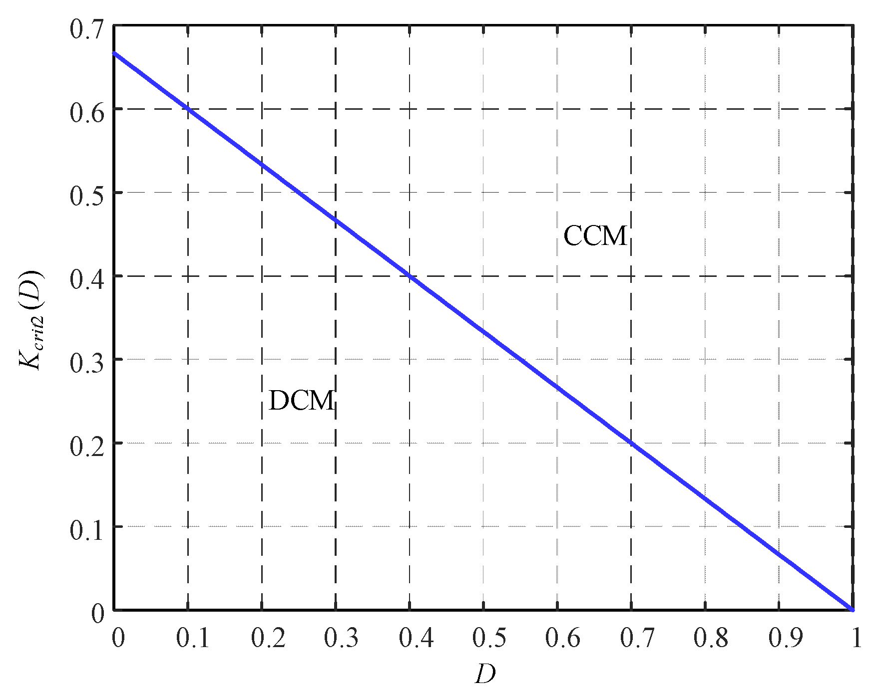 Energies 13 01019 g007