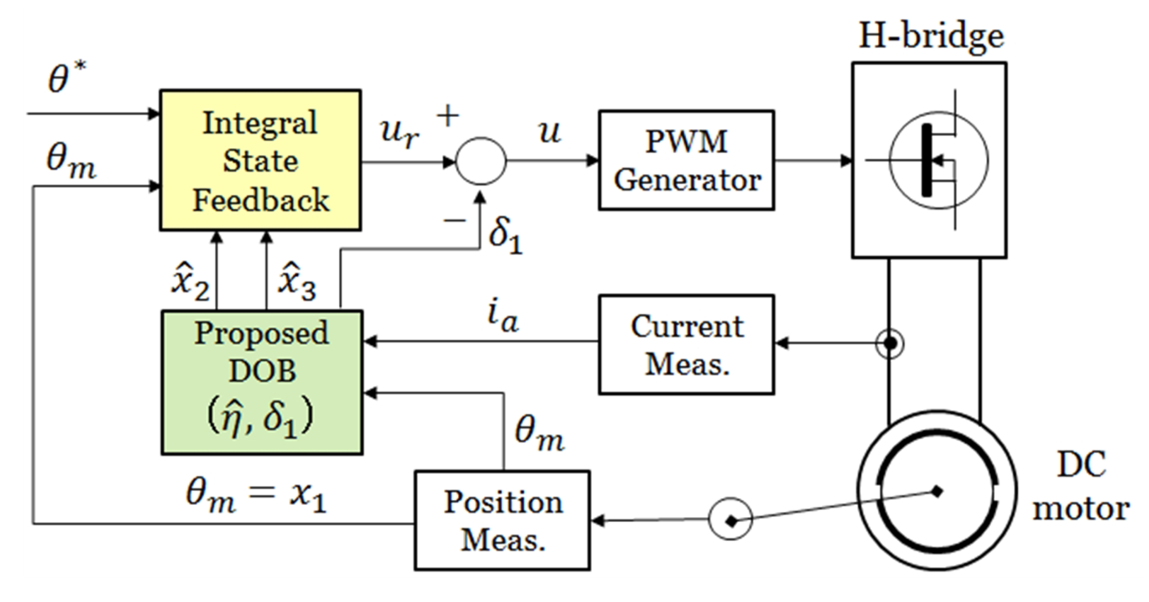 Energies 13 01020 g003