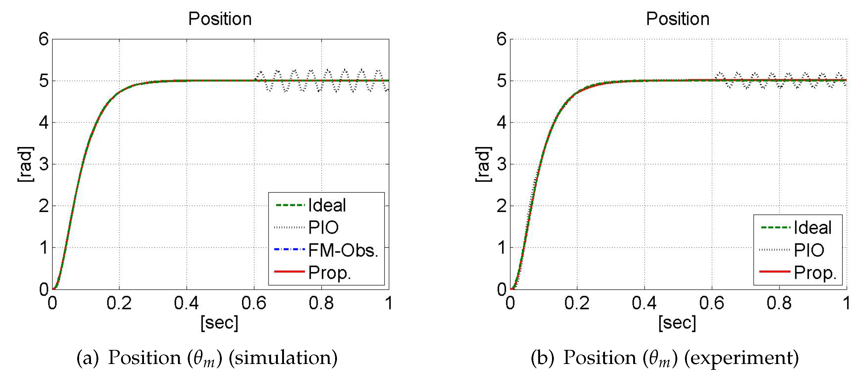 Energies 13 01020 g004