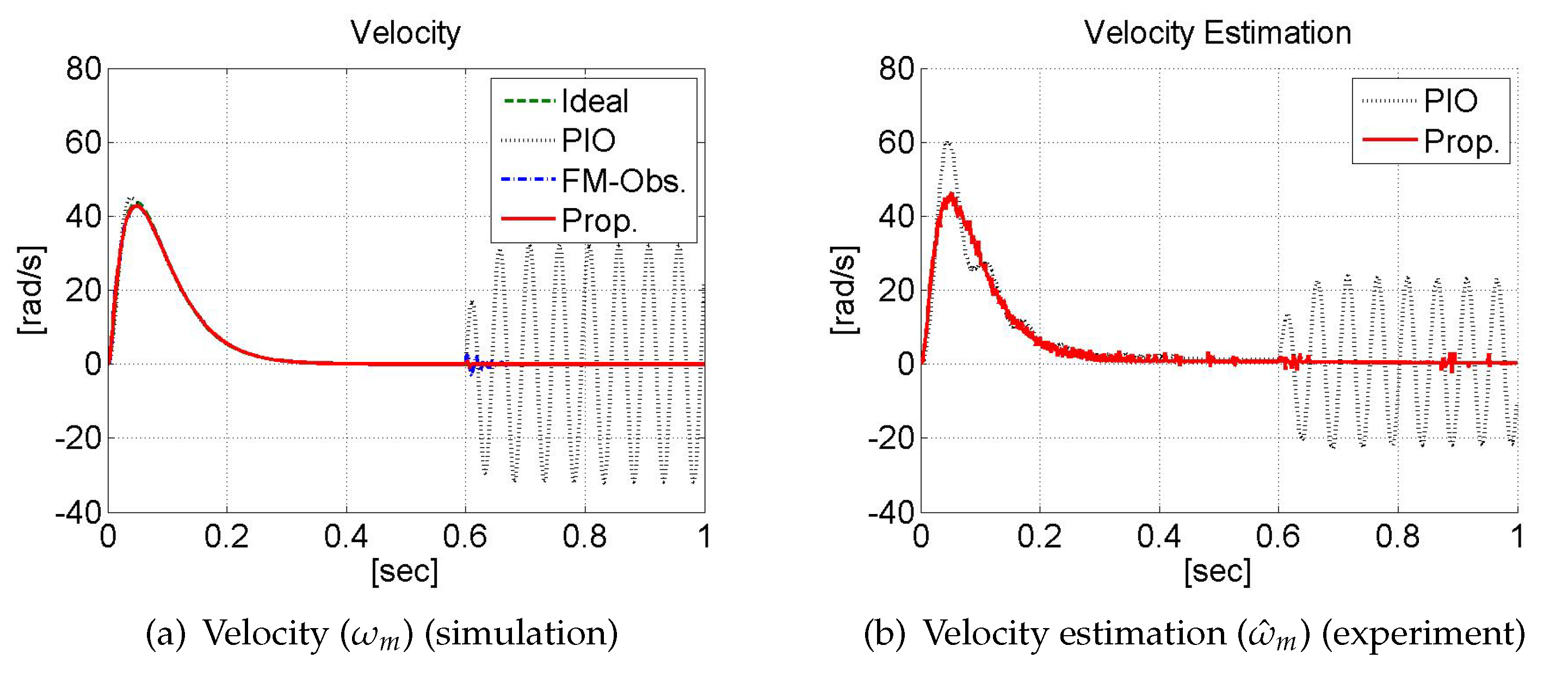Energies 13 01020 g005