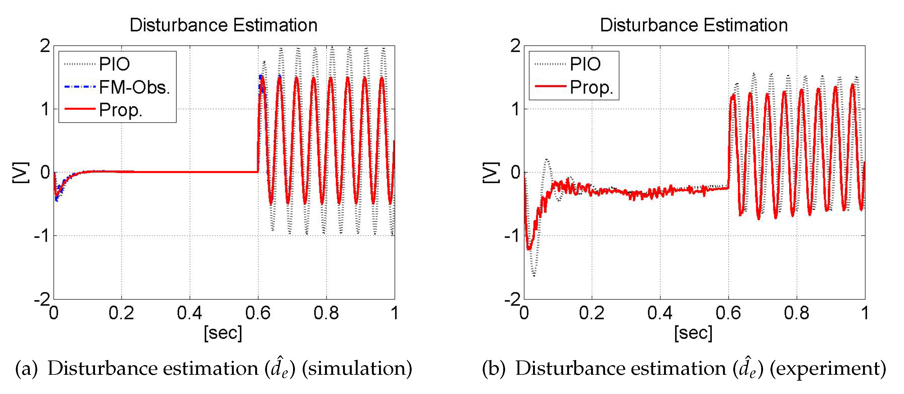 Energies 13 01020 g007