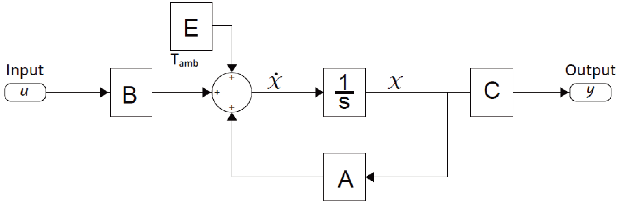 Energies 13 01021 g005