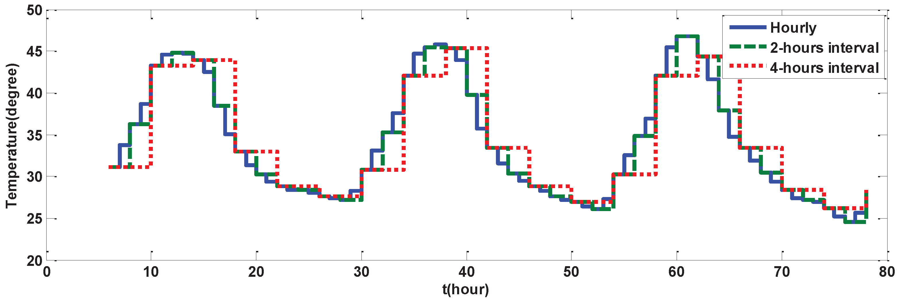 Energies 13 01021 g008