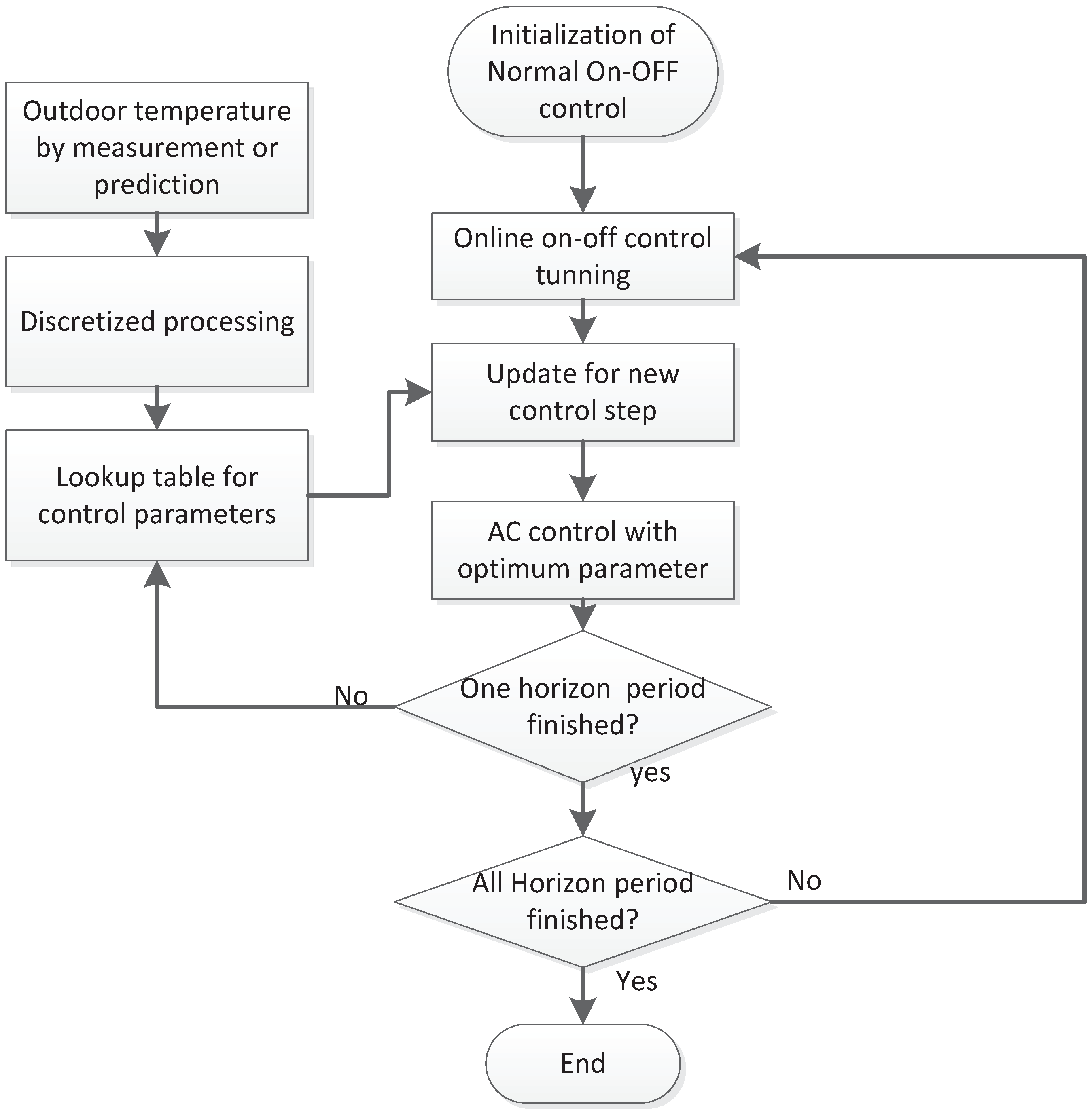 Energies 13 01021 g009