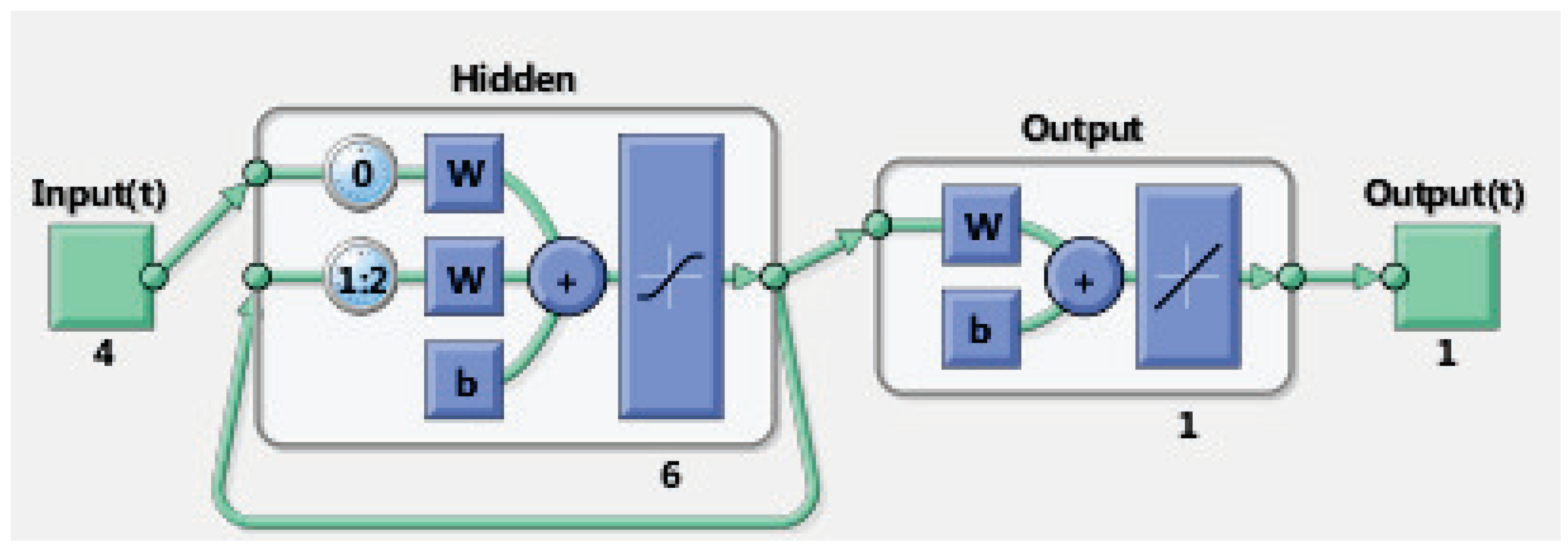 Energies 13 01021 g010