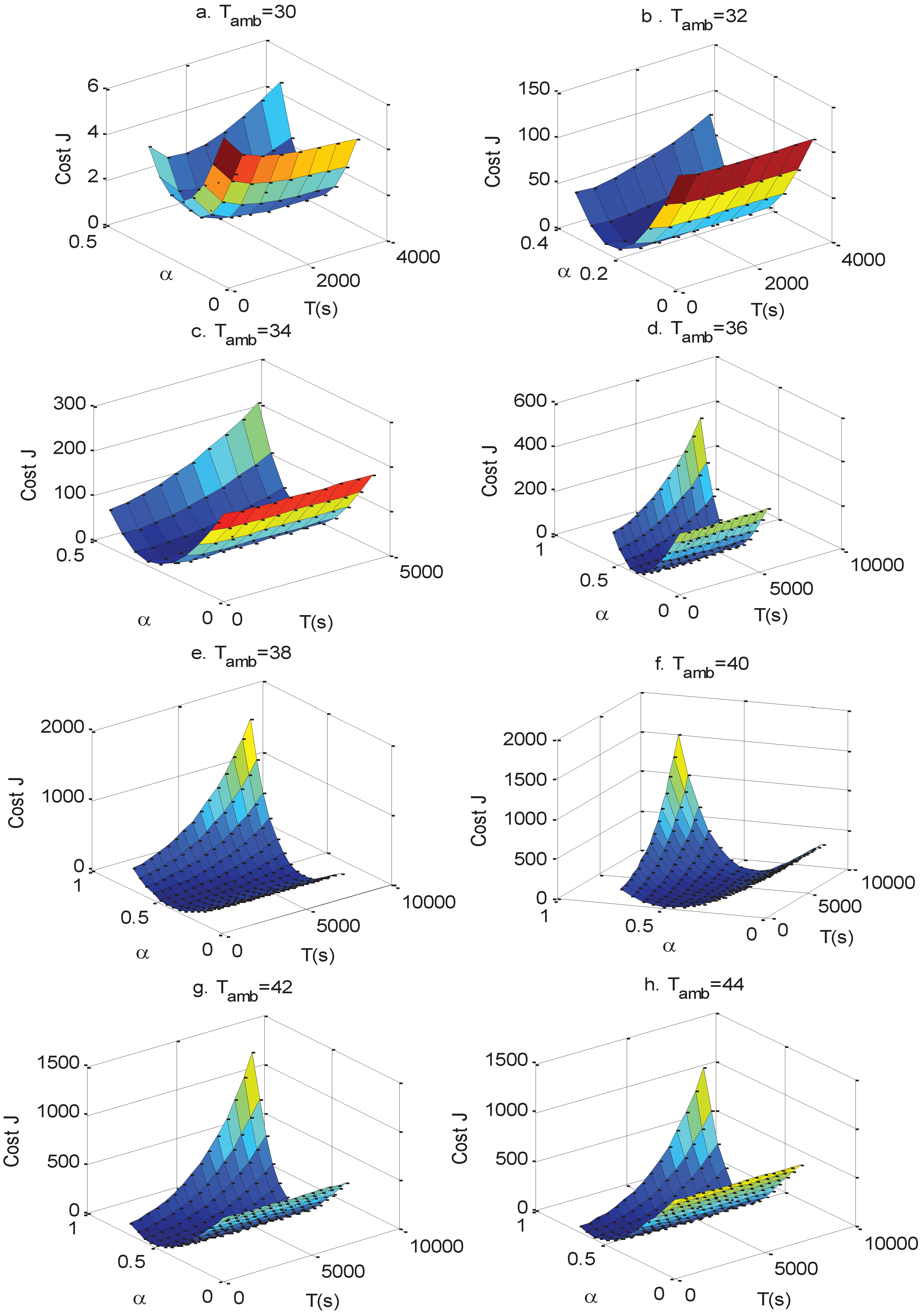 Energies 13 01021 g012