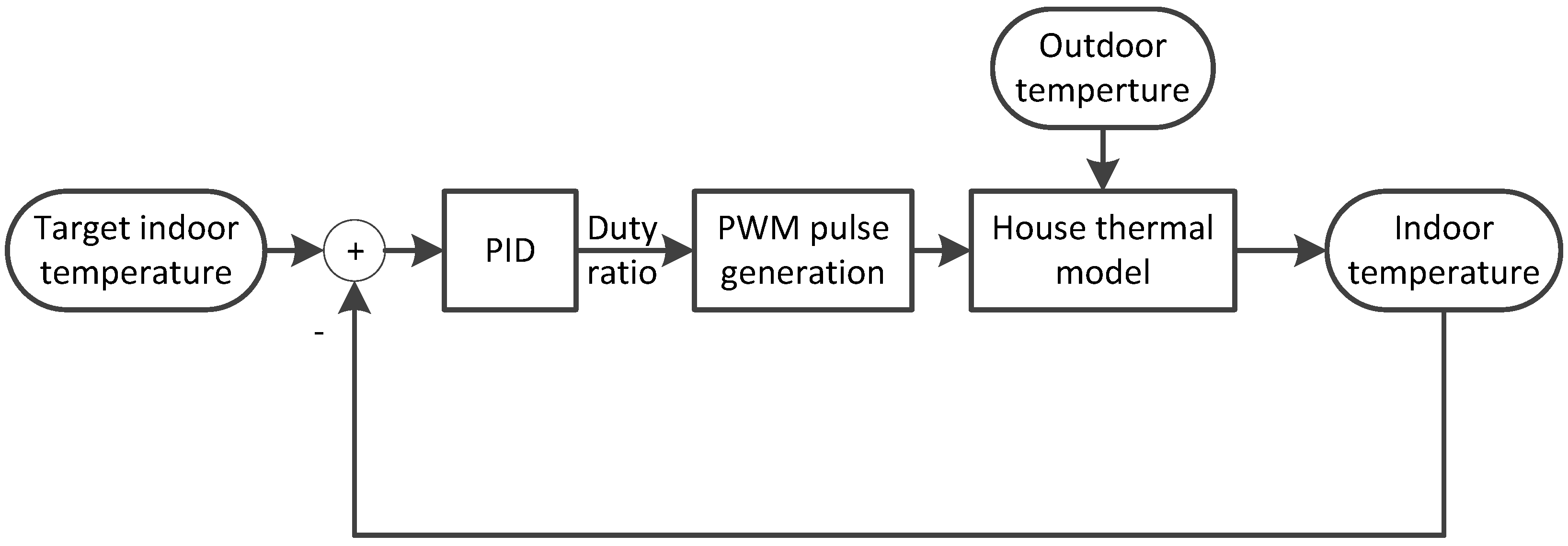 Energies 13 01021 g014