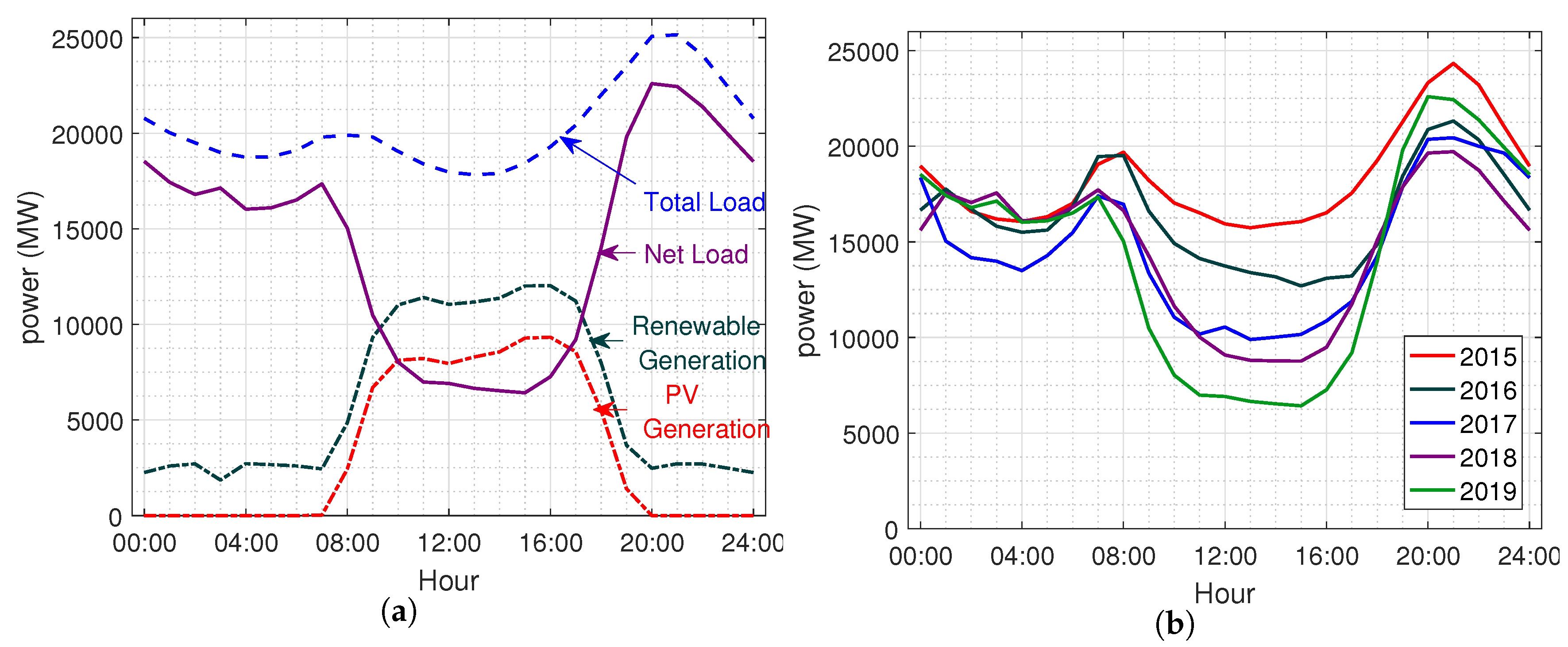 Energies 13 01024 g004