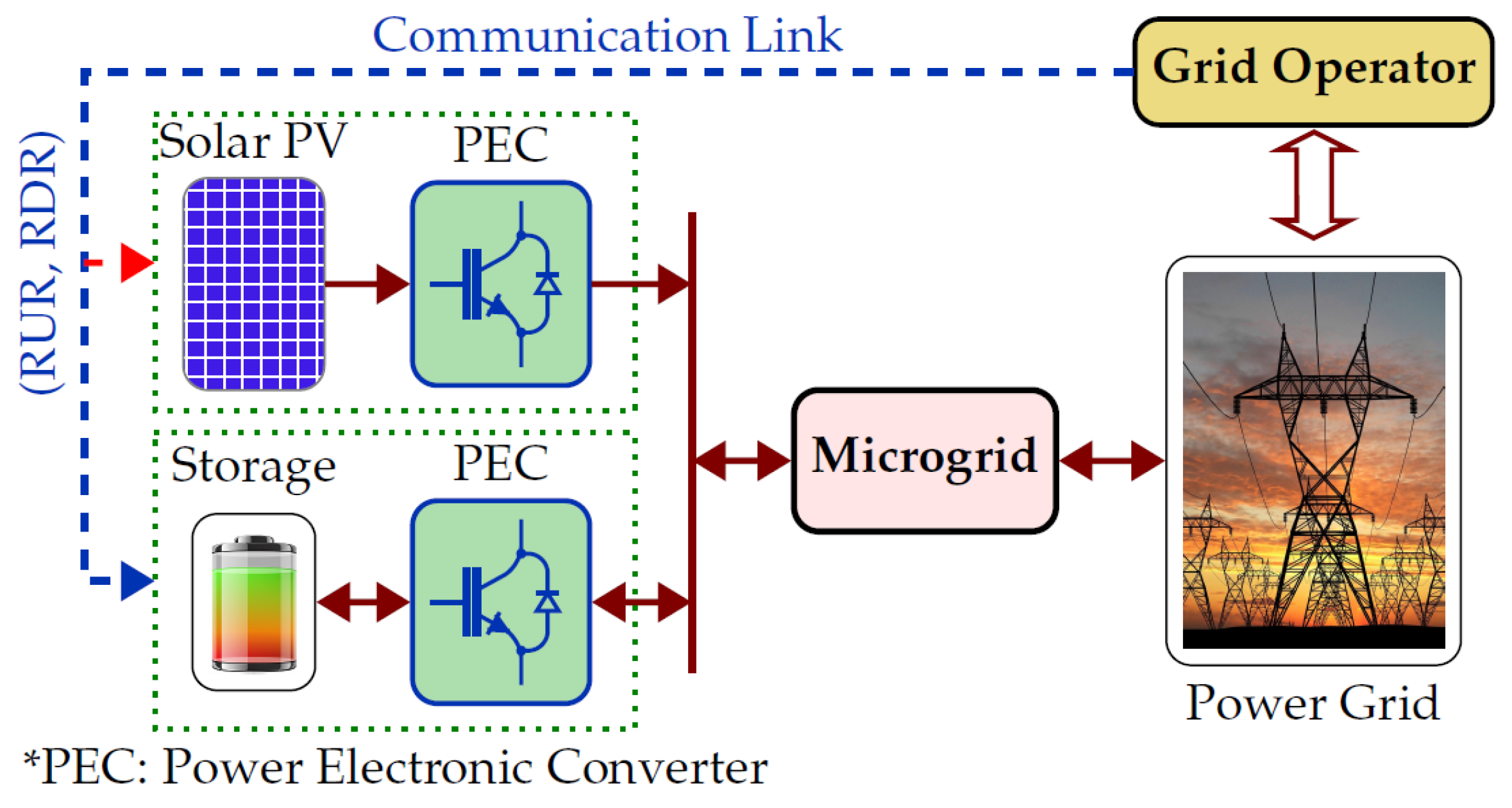 Energies 13 01024 g005
