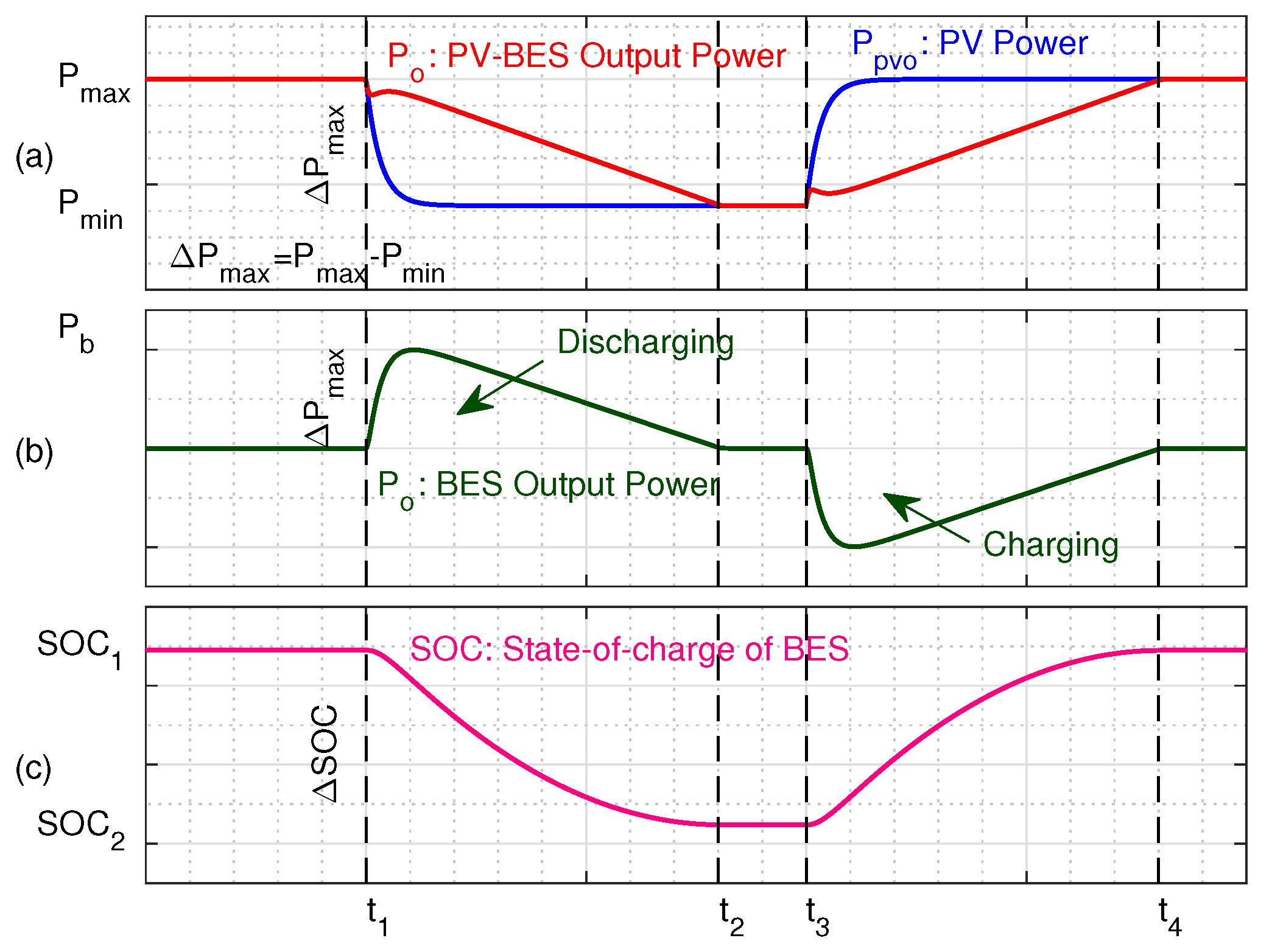 Energies 13 01024 g006