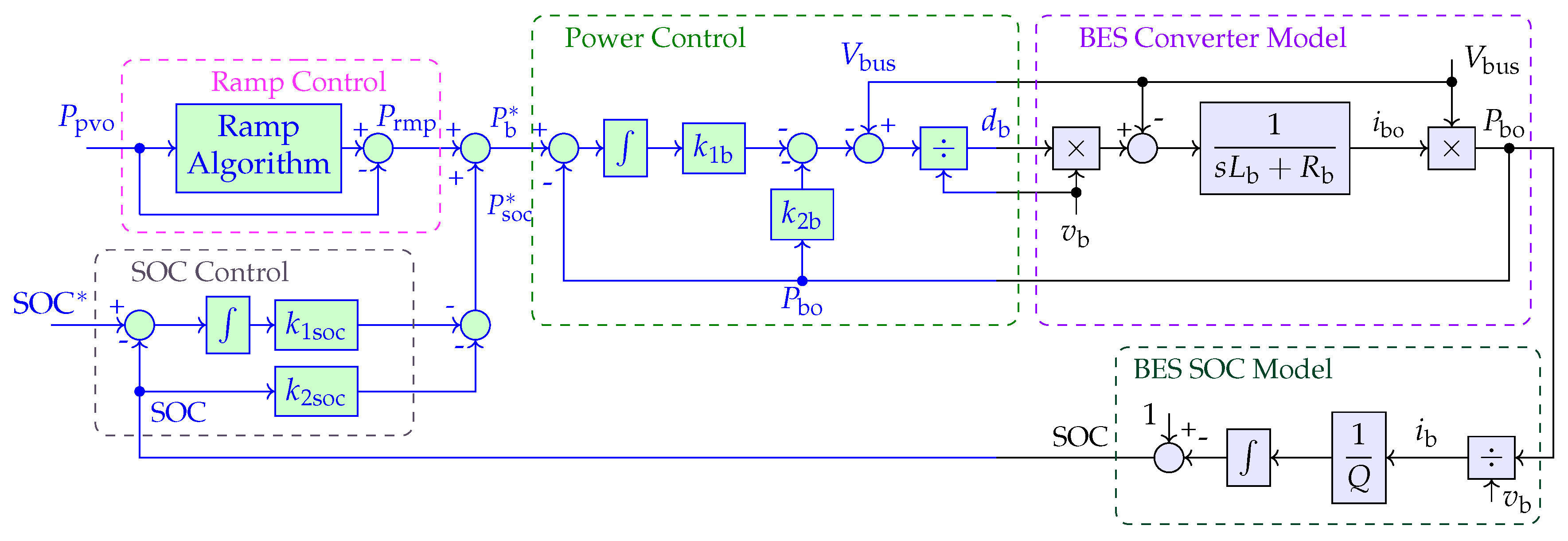 Energies 13 01024 g008