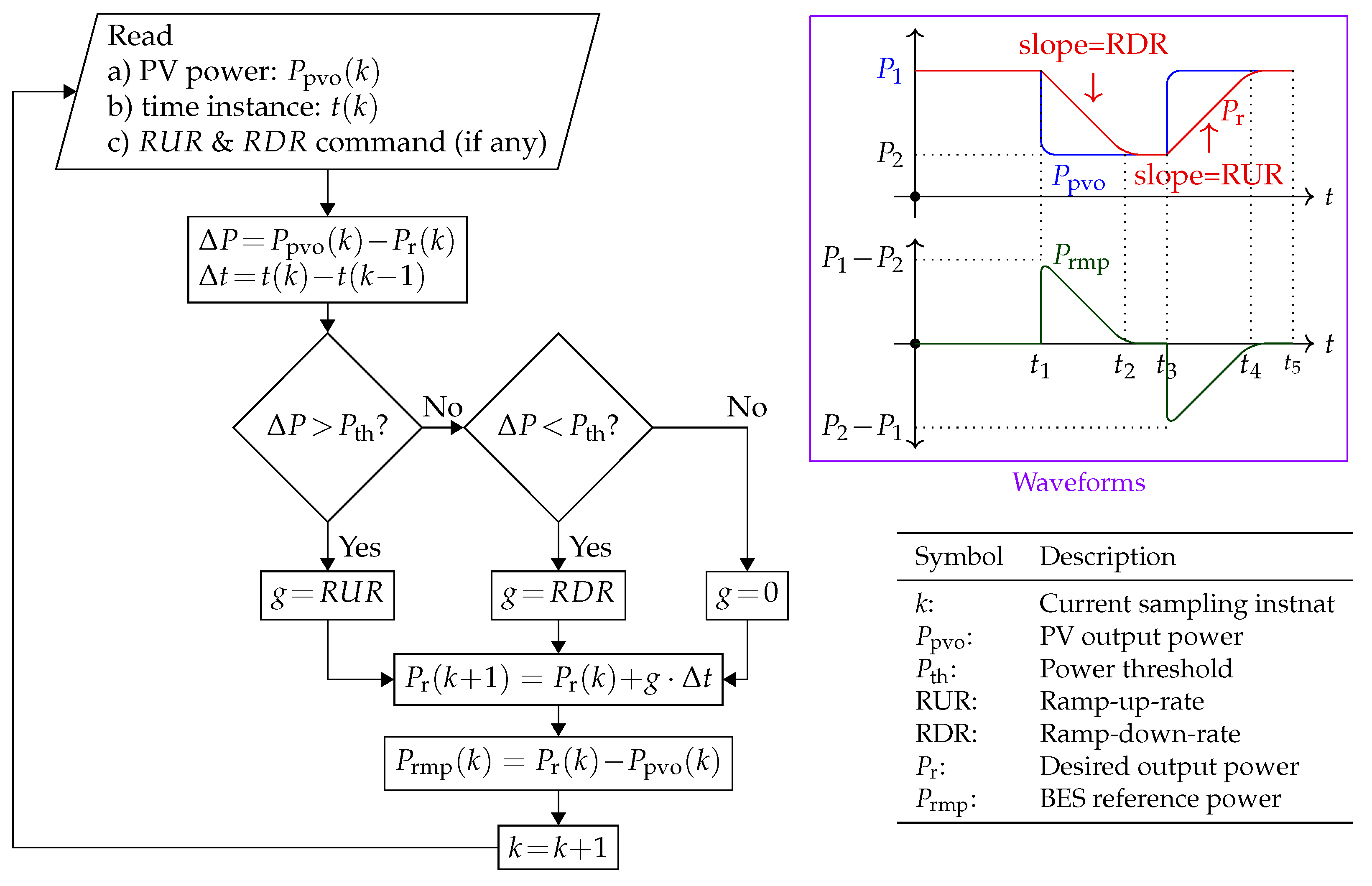 Energies 13 01024 g009