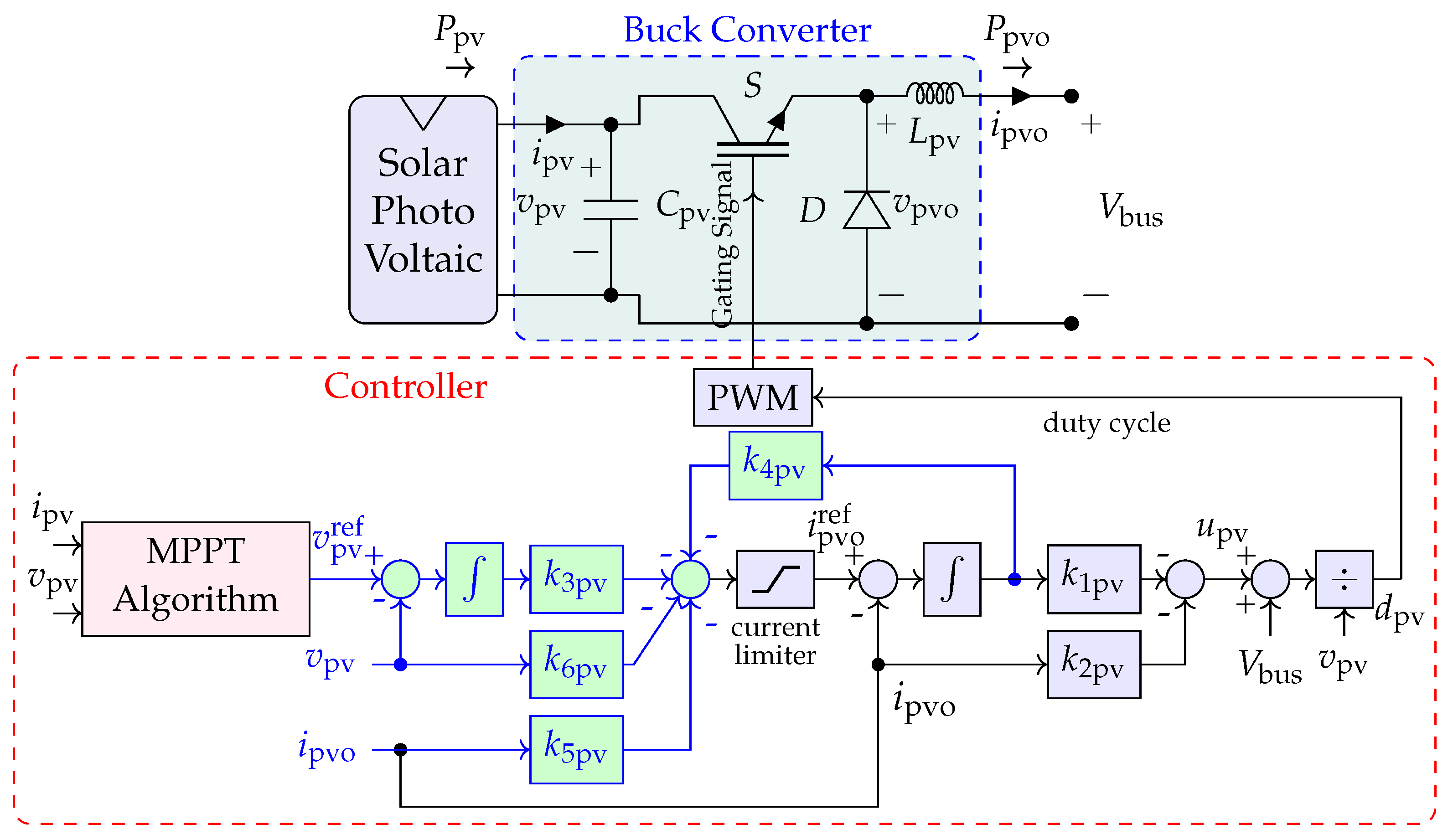 Energies 13 01024 g010