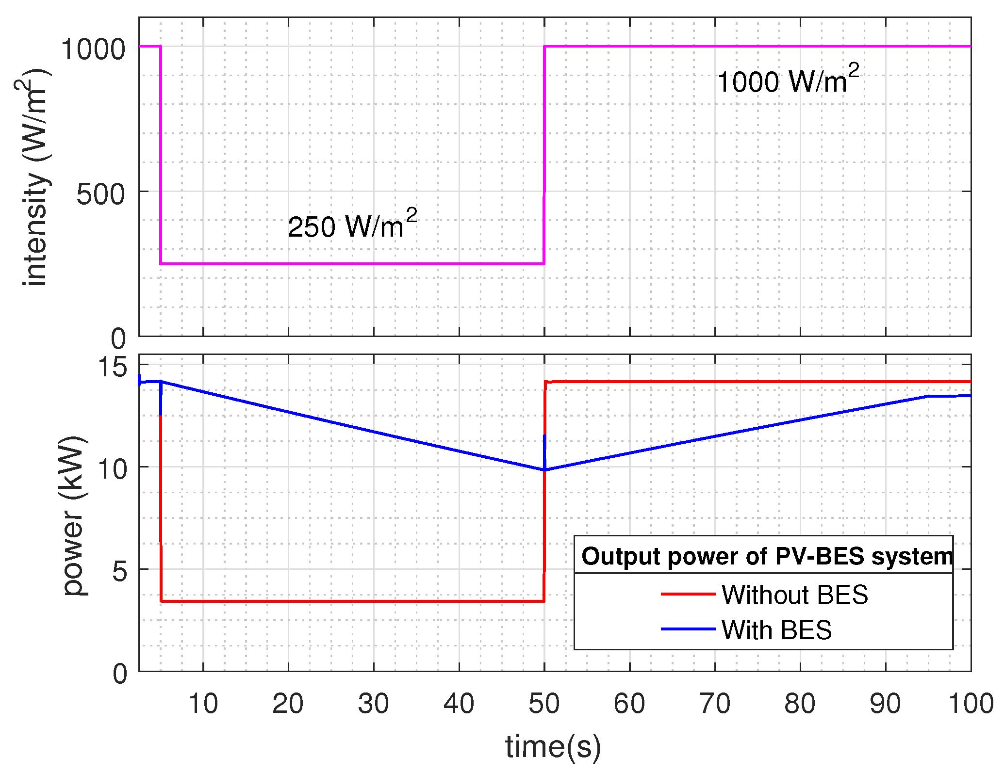Energies 13 01024 g012