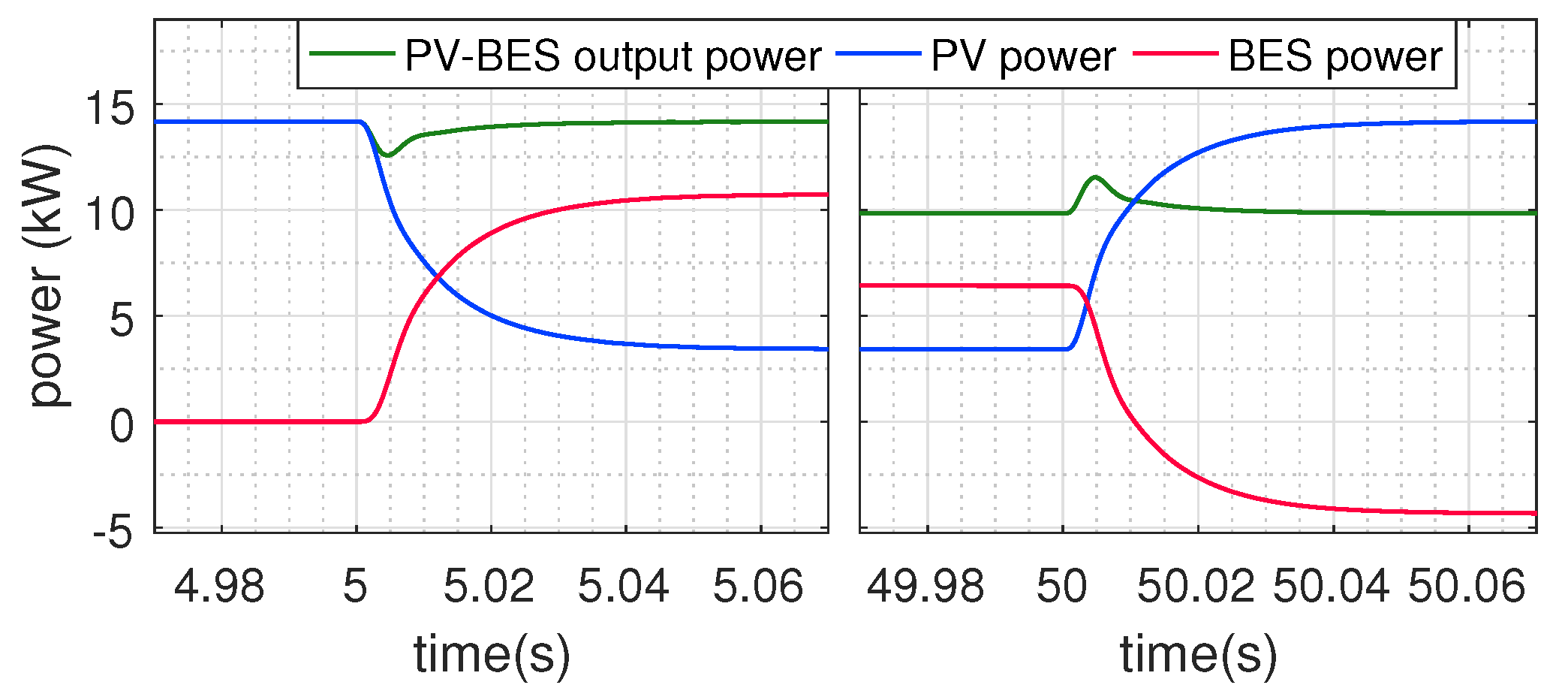 Energies 13 01024 g013