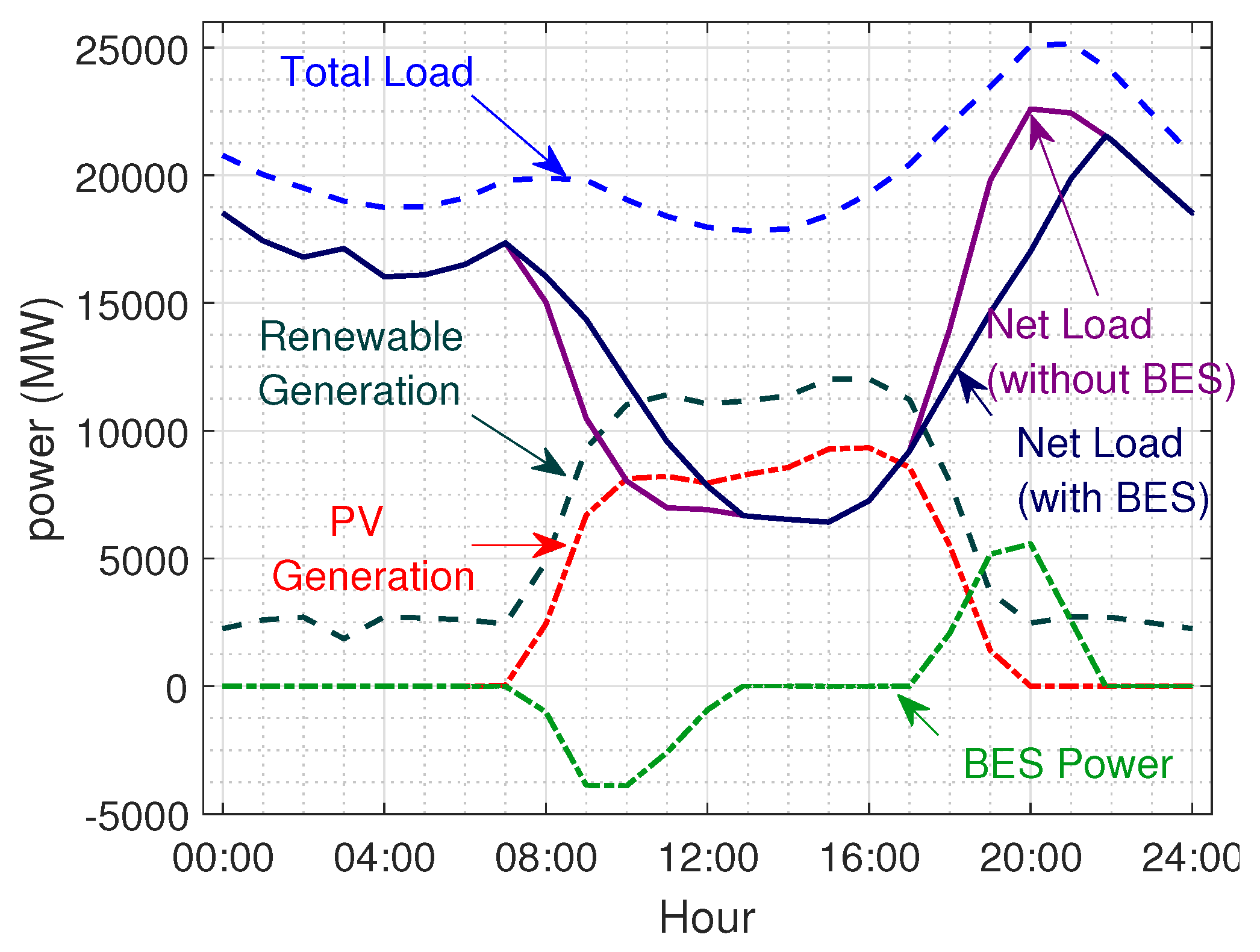 Energies 13 01024 g020