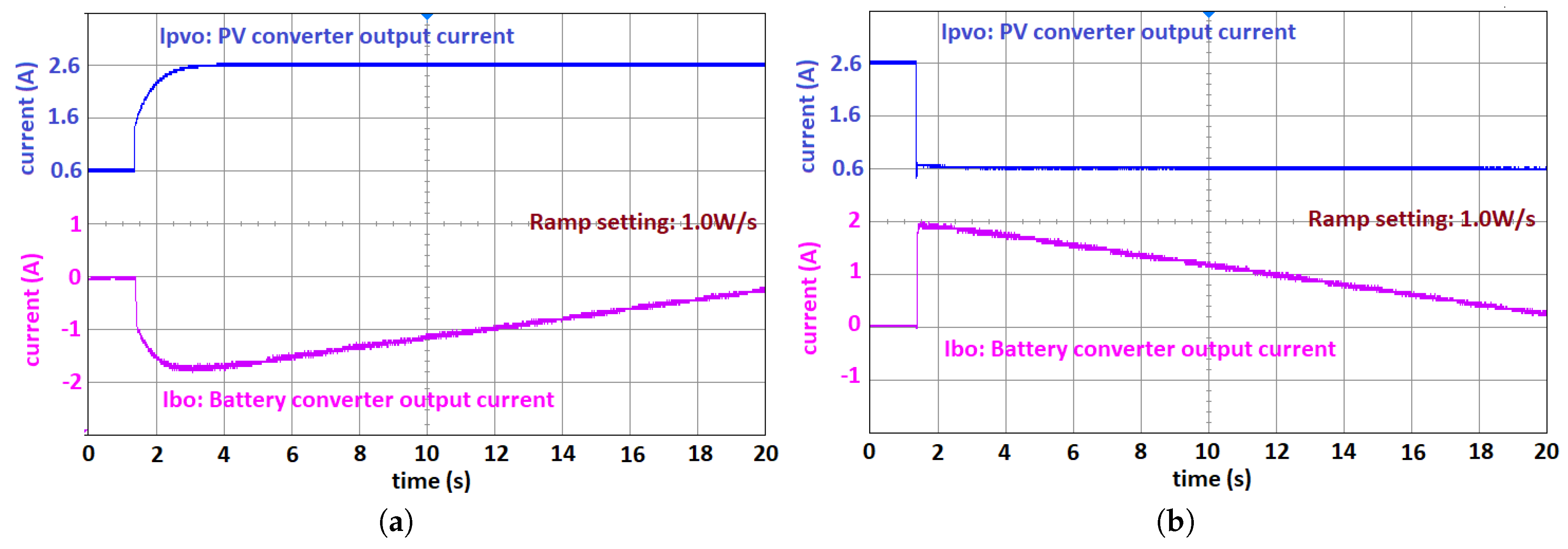 Energies 13 01024 g022