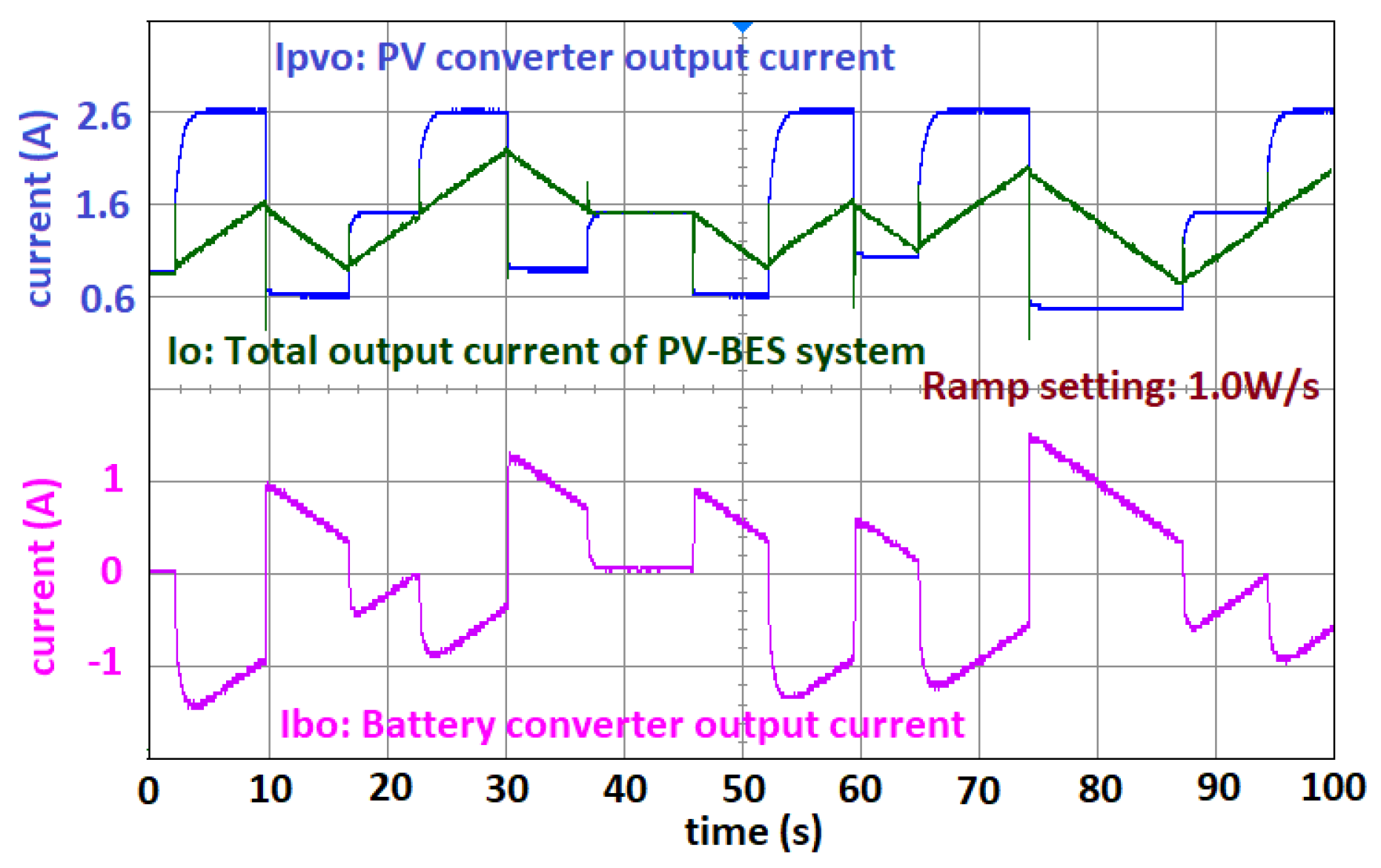 Energies 13 01024 g023