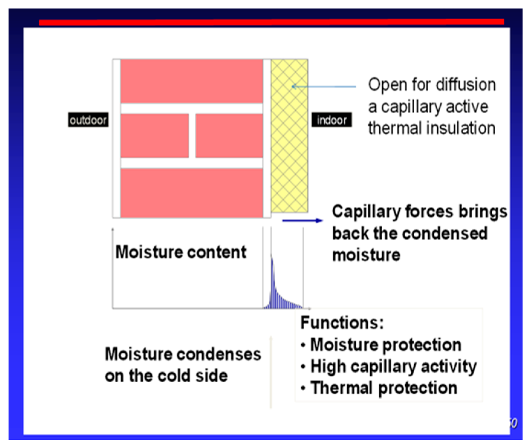 Energies 13 01027 g005