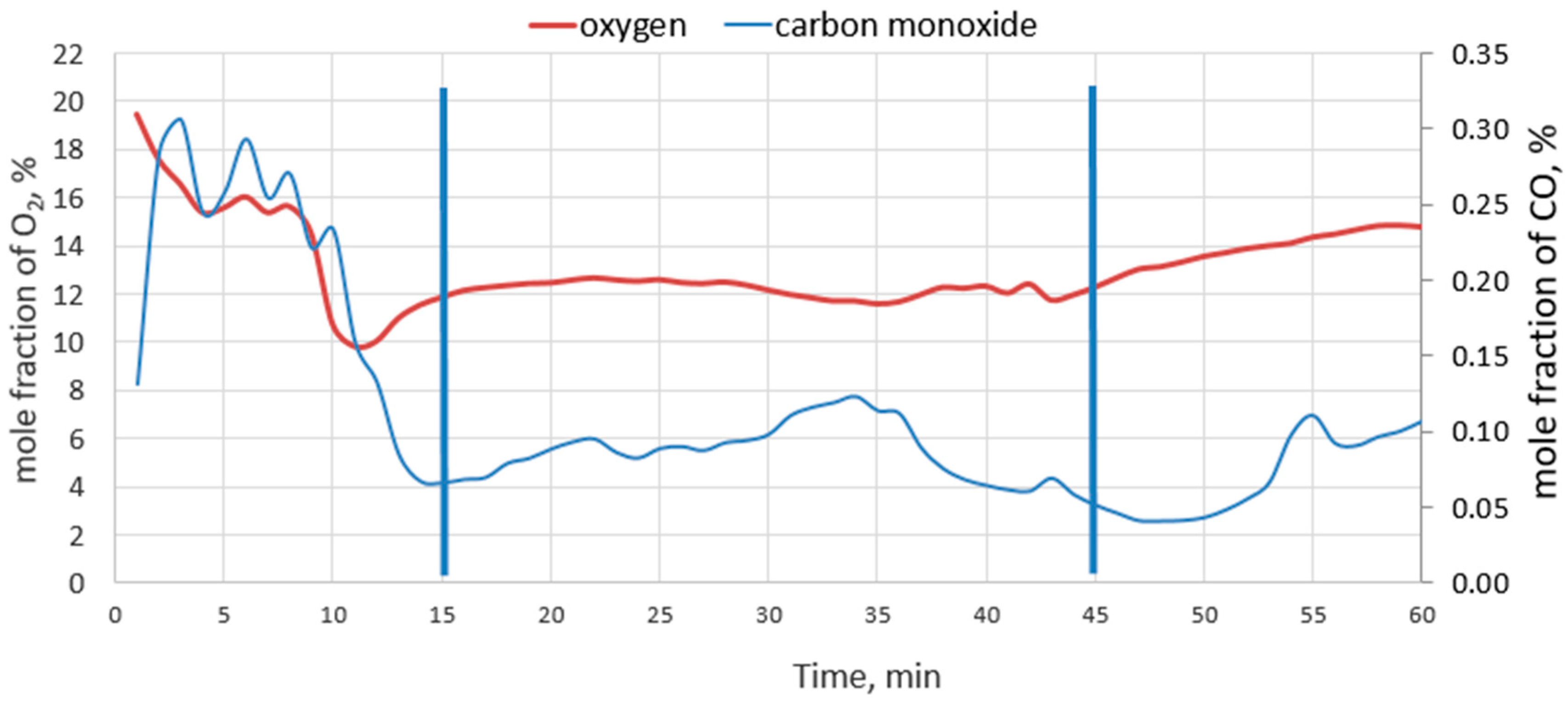 Energies 13 01028 g007