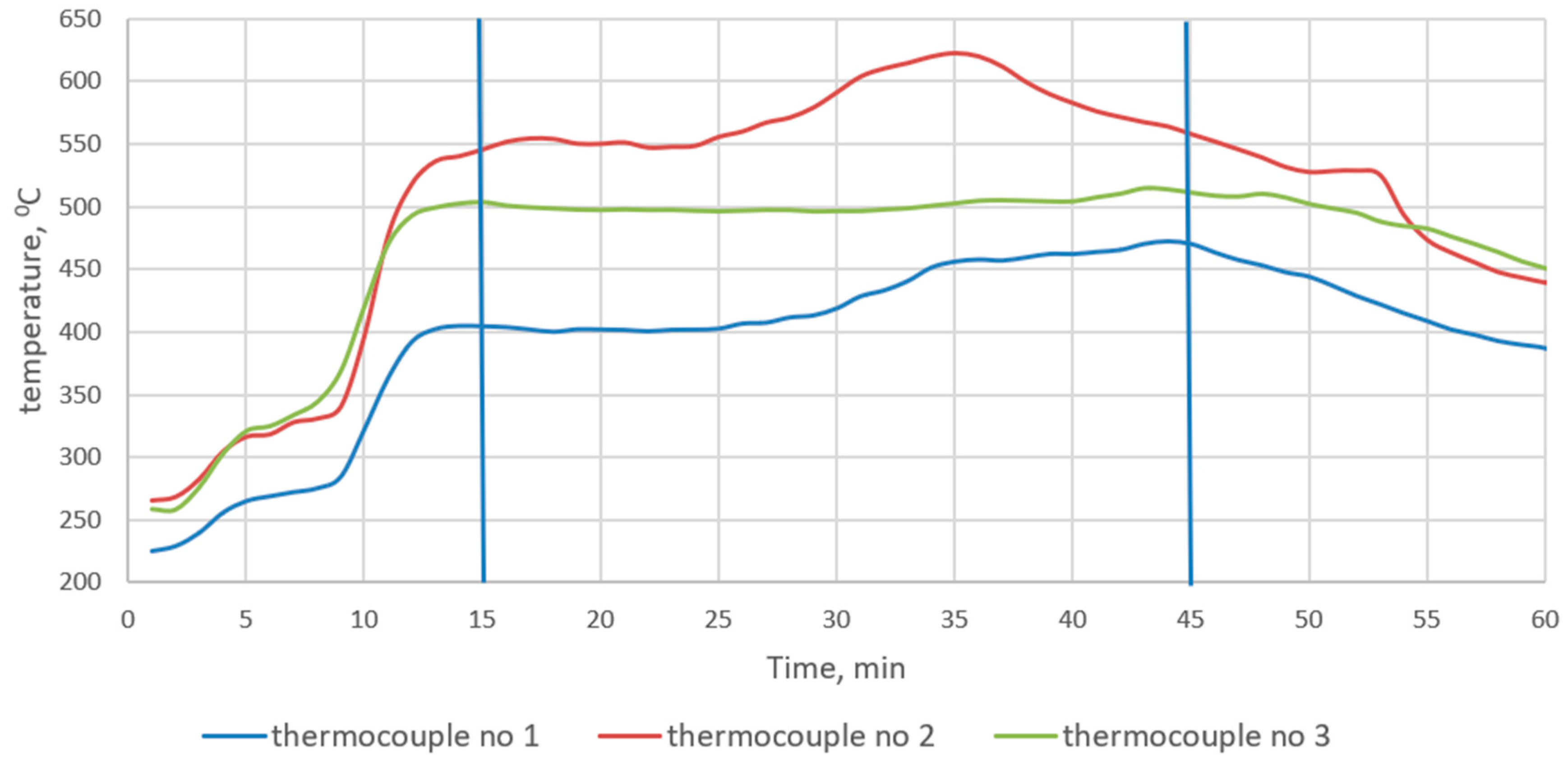 Energies 13 01028 g008