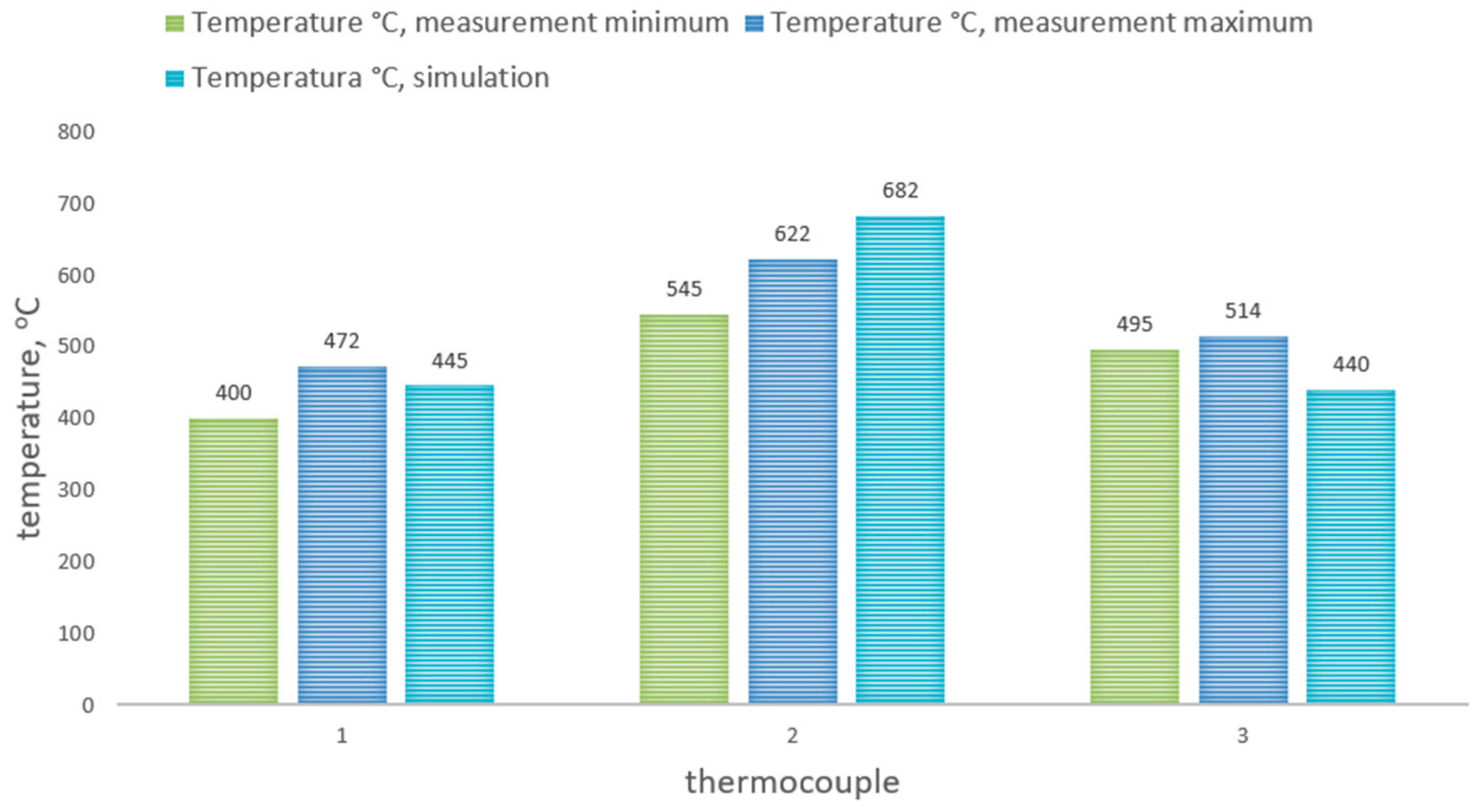 Energies 13 01028 g009