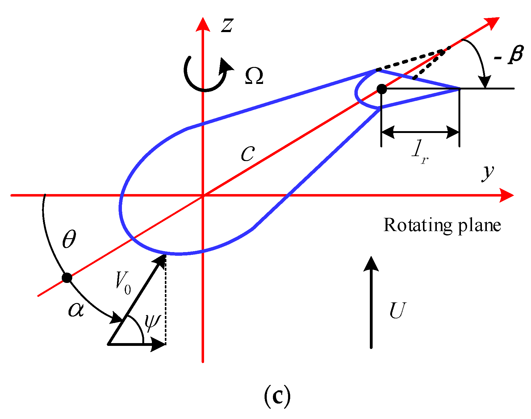Energies 13 01029 g001b