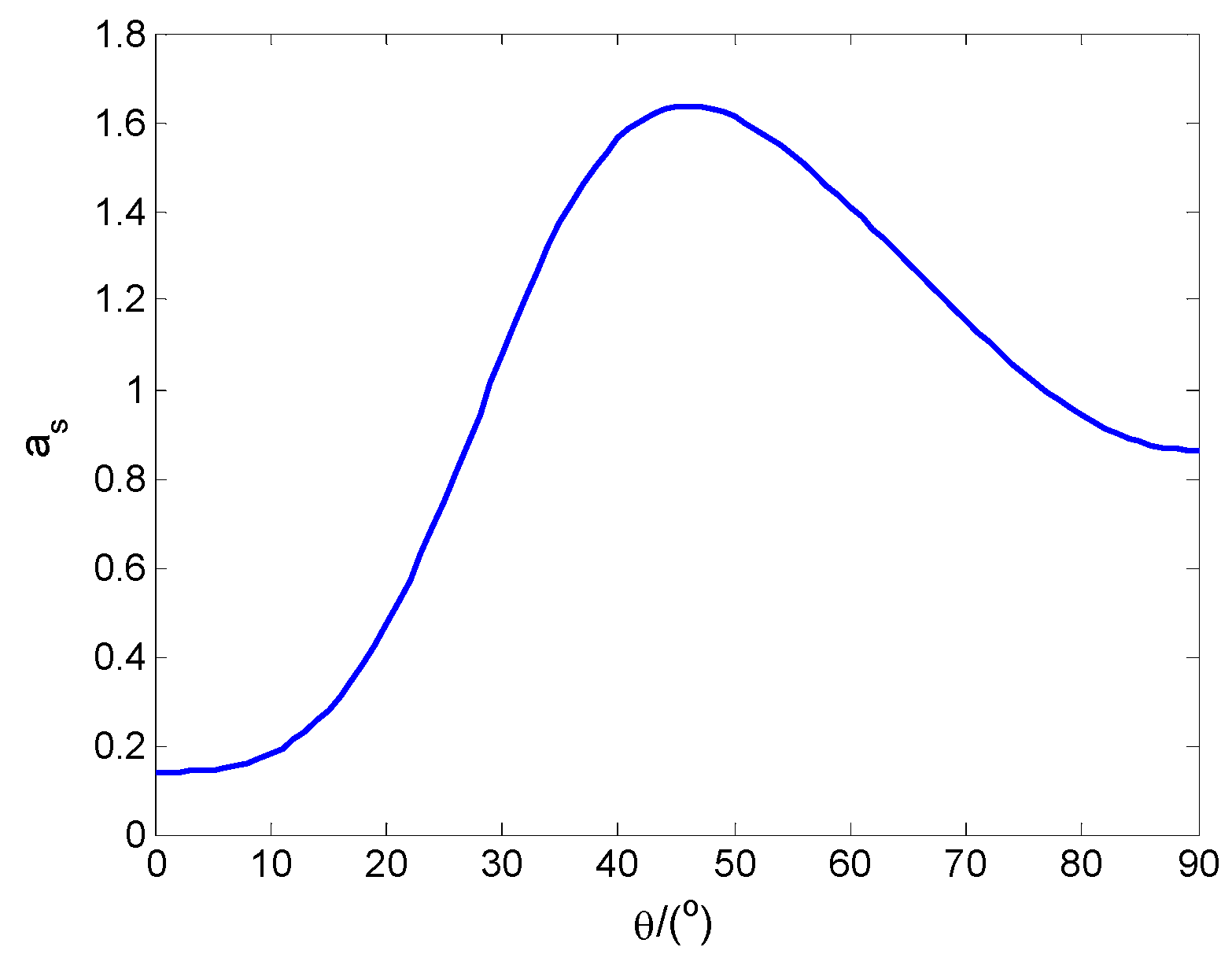 Energies 13 01029 g002