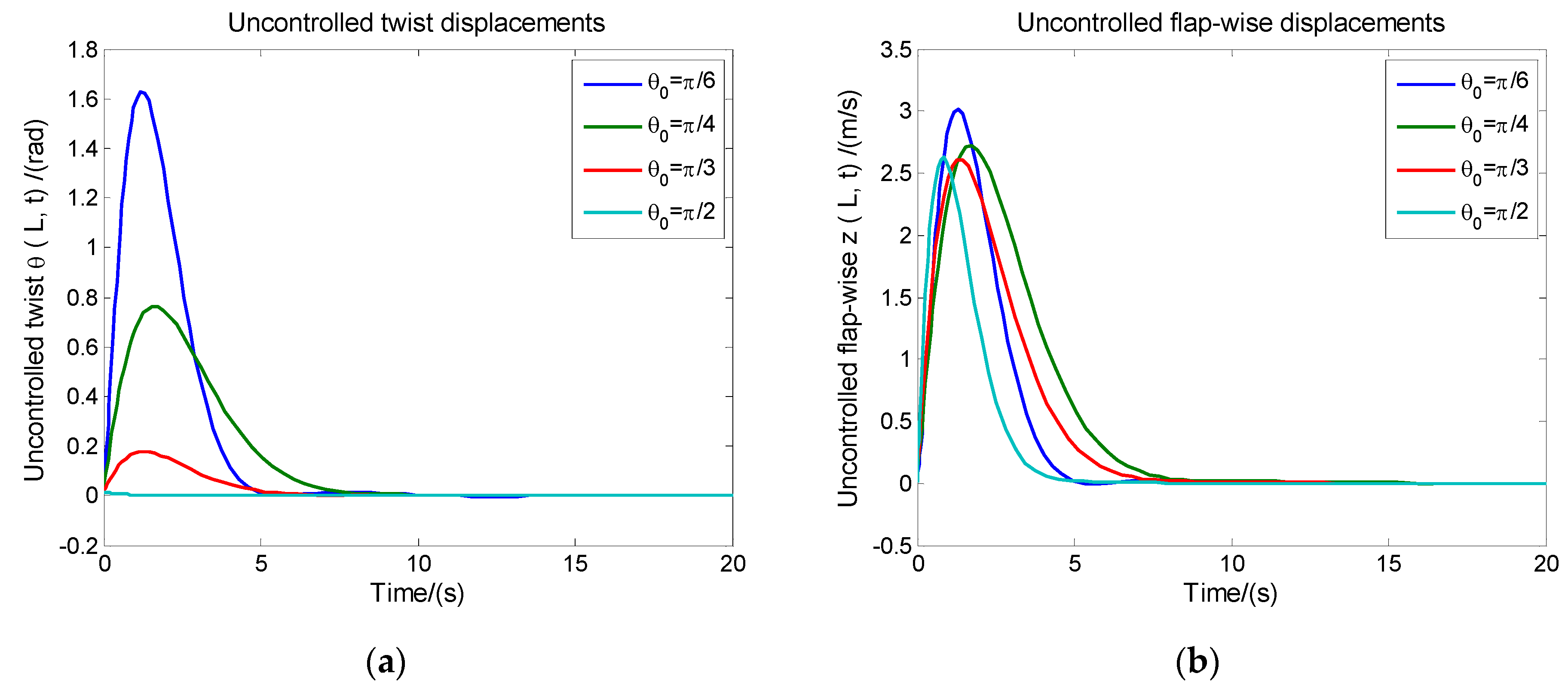 Energies 13 01029 g003