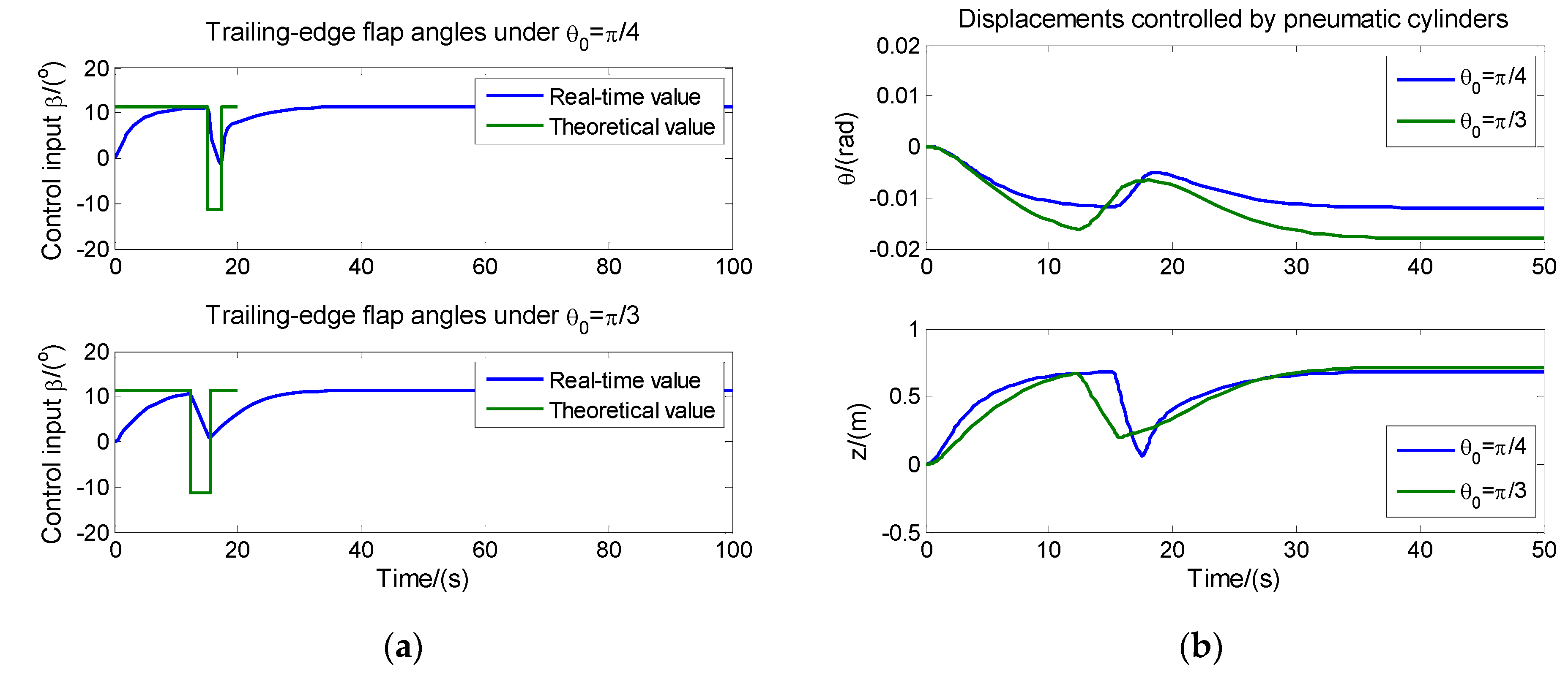 Energies 13 01029 g006