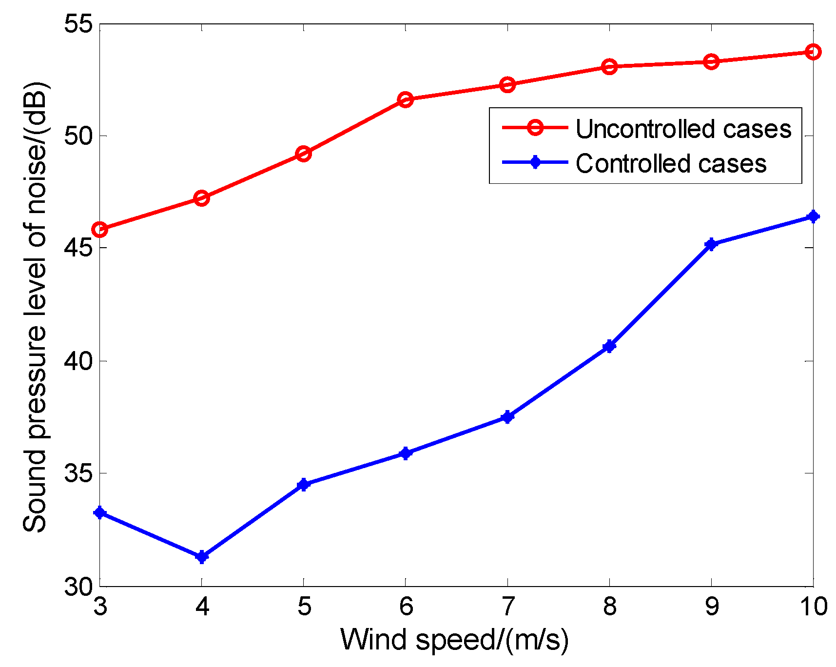 Energies 13 01029 g007