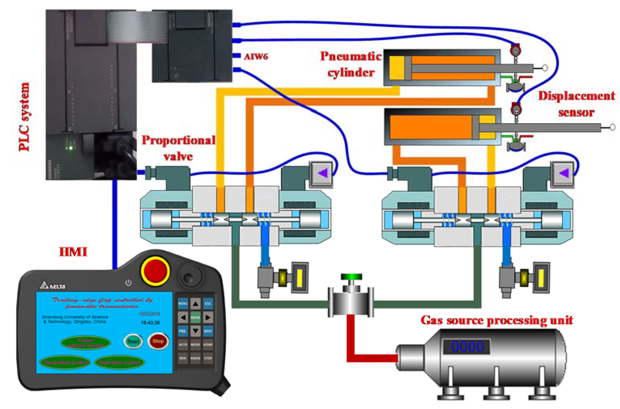 Energies 13 01029 g008