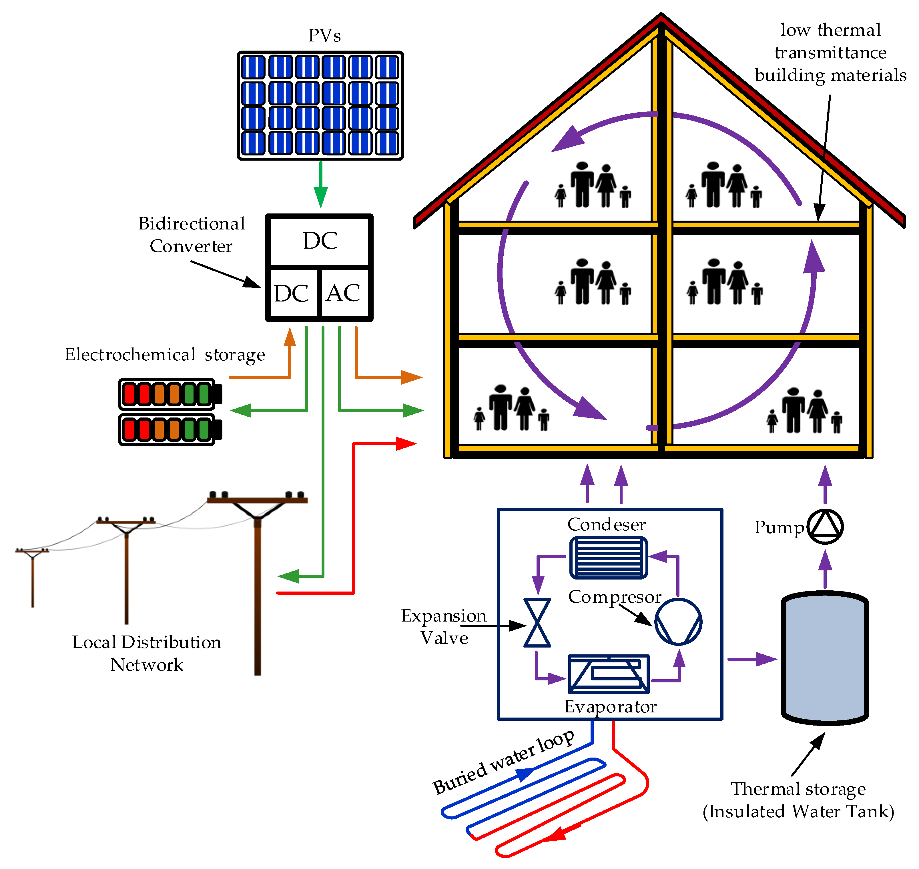 Energies 13 01032 g001